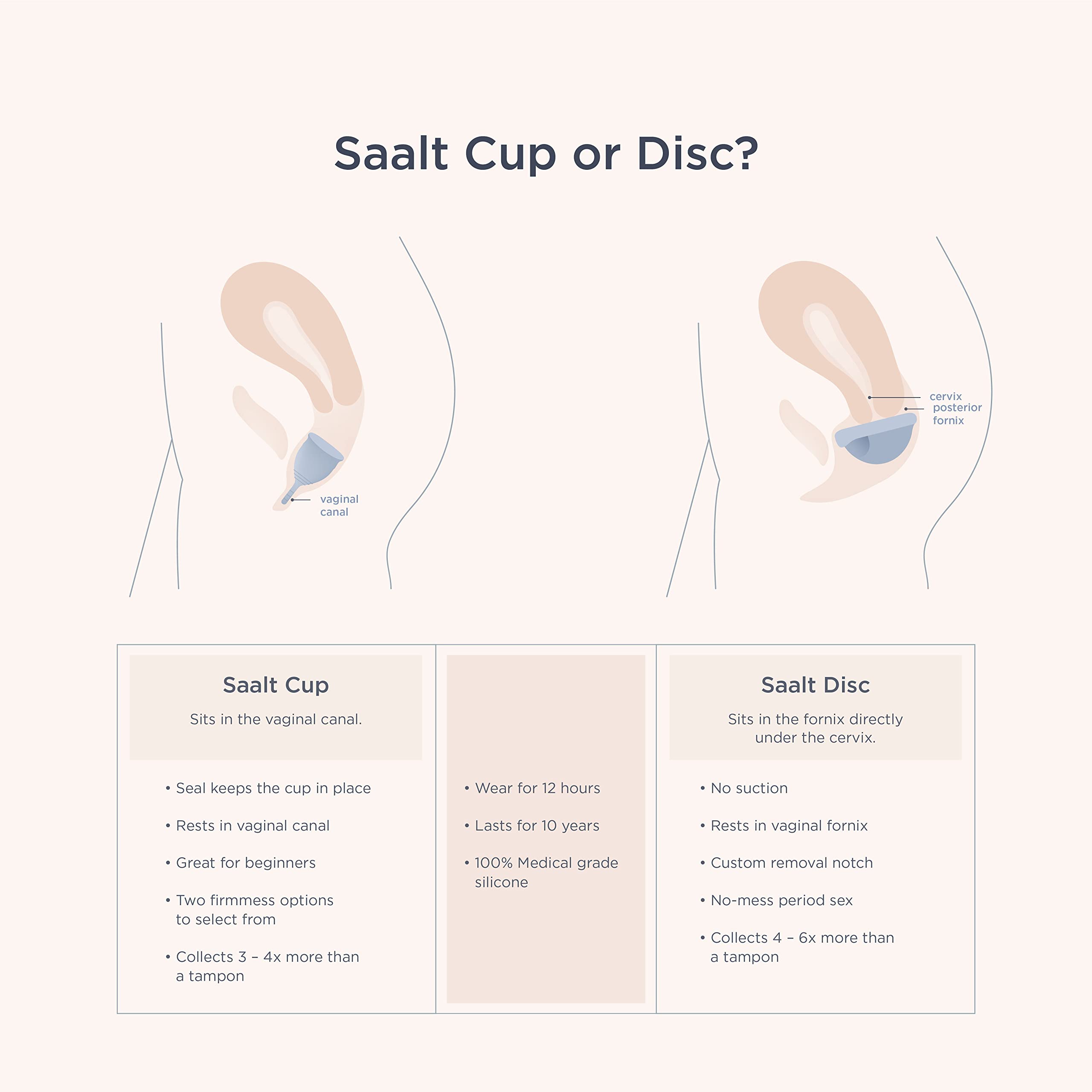 Saalt Soft Menstrual Cup - Best Sensitive Reusable Period Cup - Wear for 12 Hours - Tampon and Pad saalt Au supplements