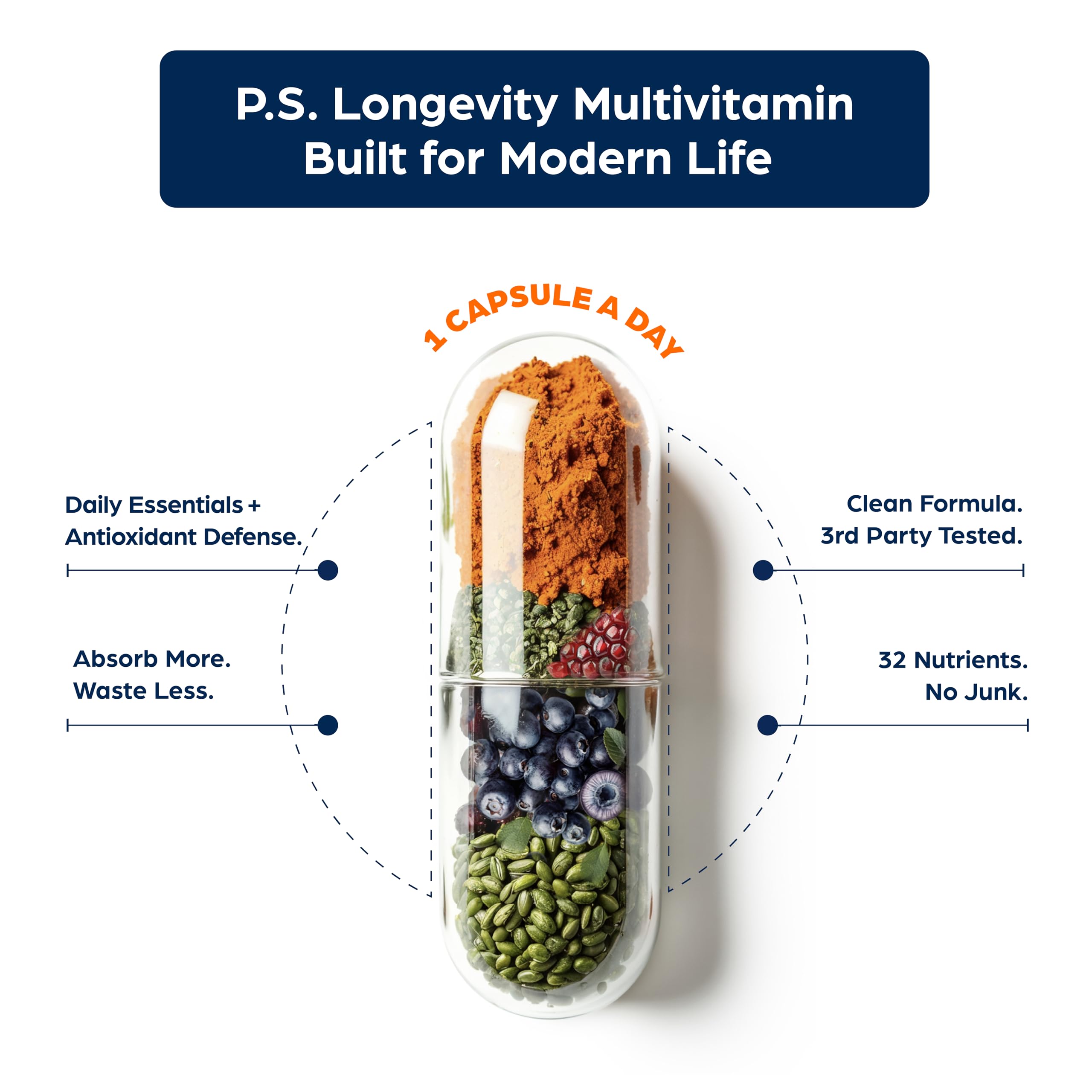 PS Longevity Supplement – Anti-Aging Multivitamin for Men & Women – Premium Methylated B Vitamins, CoQ10, NR, Urolithin A & Natural Antioxidants – Cellular Health, Energy & Memory – 2 Month Supply PS Au supplements