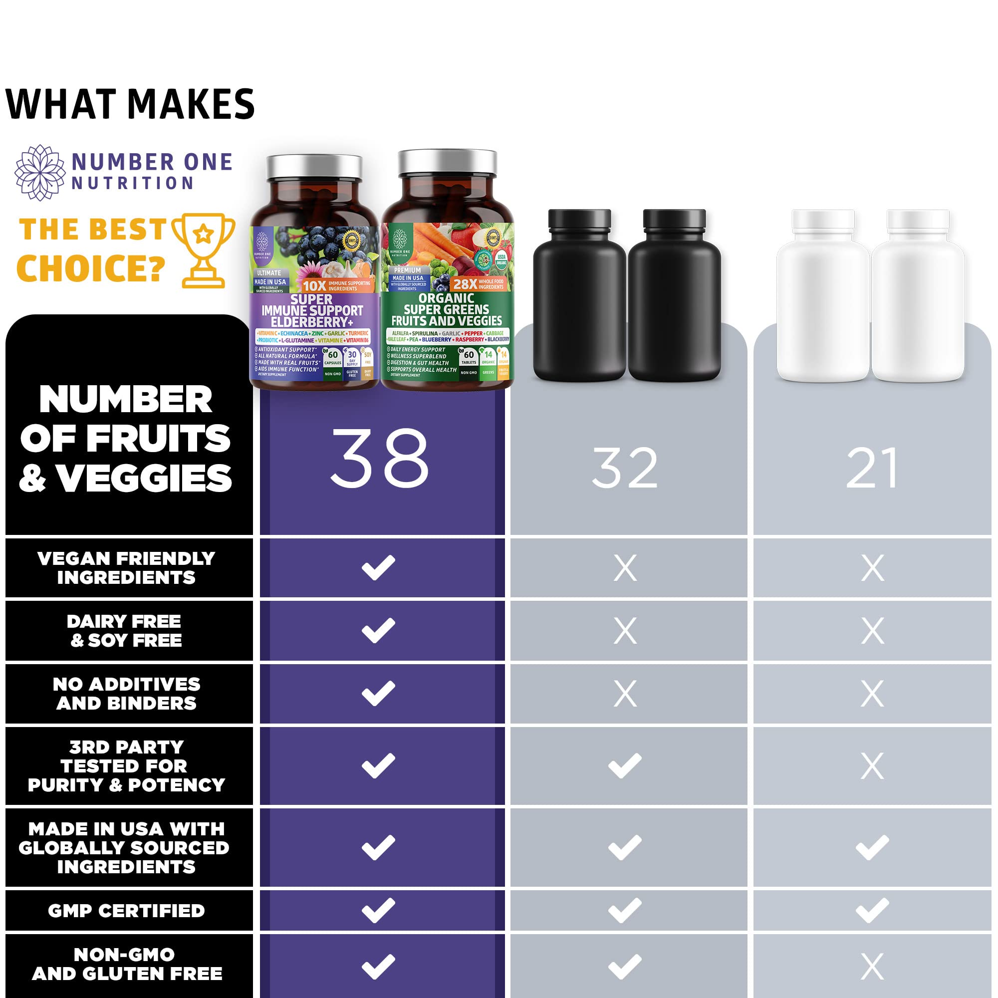 N1N Premium Organic Super Fruits & Veggies + Immune Support [38 Powerful Ingredients], Natural Super Greens Supplement with Alfalfa, Vitamins & Minerals, Zinc, Turmeric and Probiotic, 120 Caps Number One Nutrition Au supplements