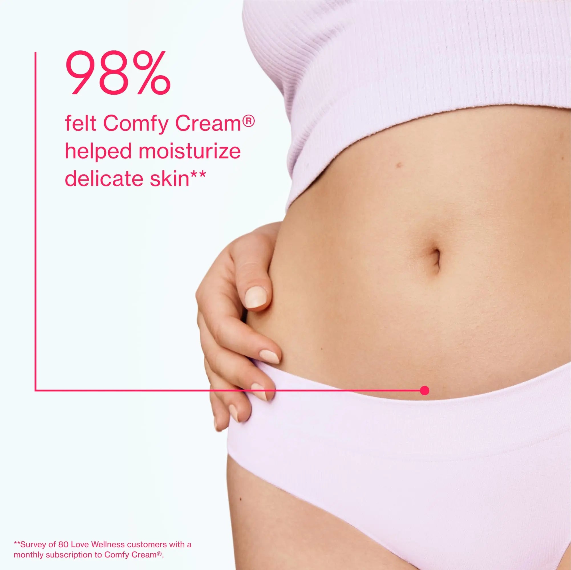 Love Wellness Comfy Cream Vulva & Vaginal Moisturizer - 1.01 oz Love Wellness Au supplements