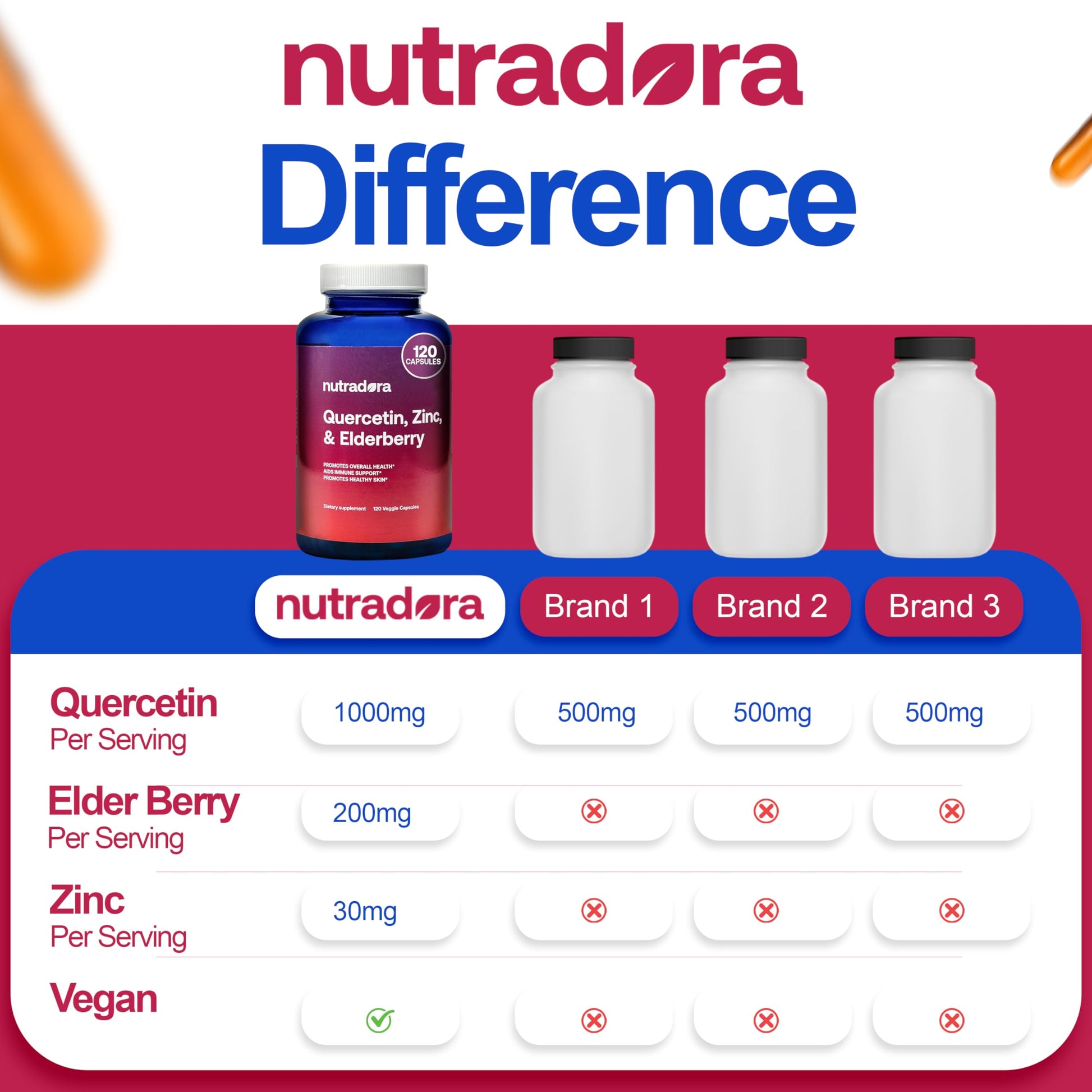 Nutradora Quercetin 1000mg Per Serving Veggie Capsules, Non-GMO Nutradora Au supplements