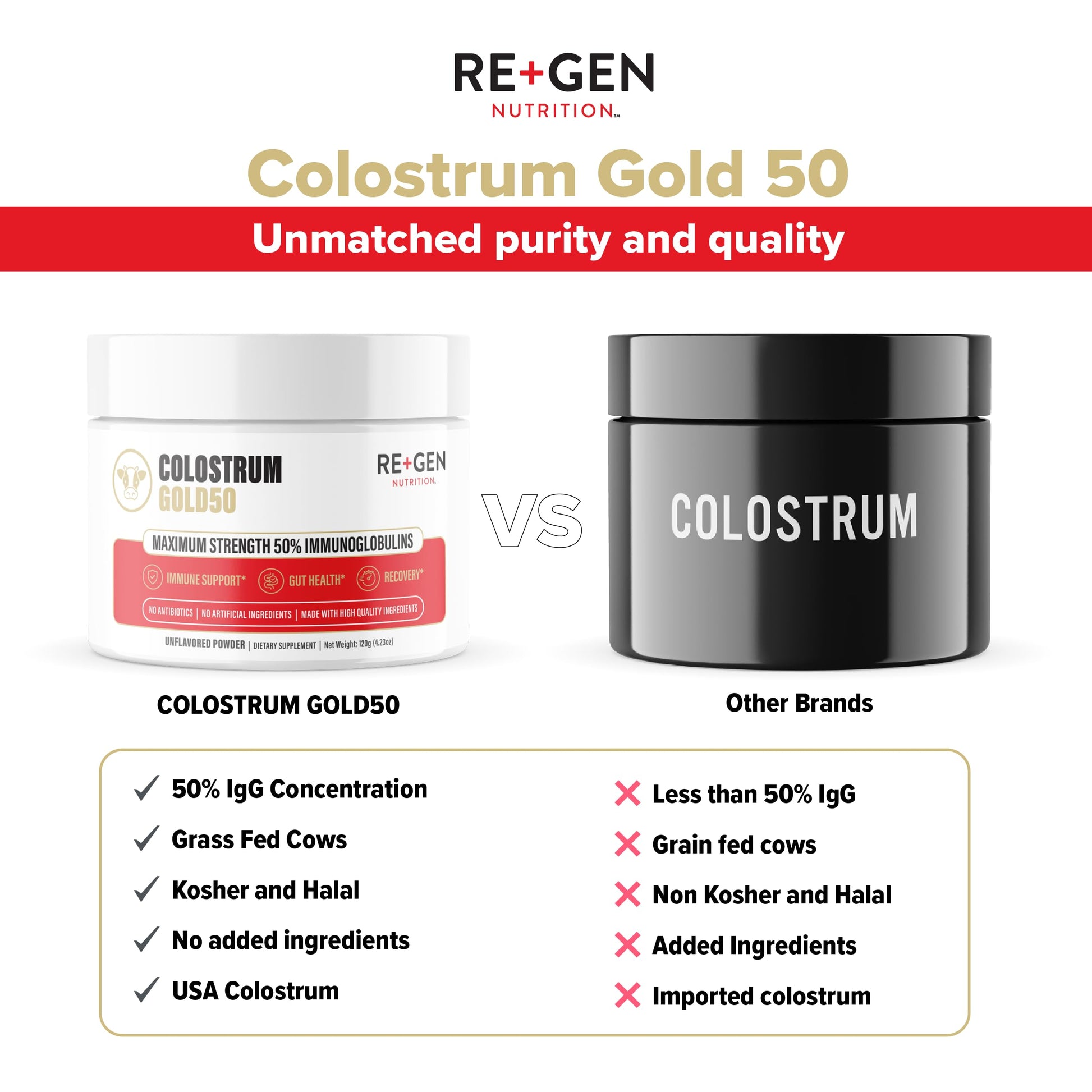Re+Gen Nutrition Colostrum Gold 50 Bovine Colostrum Powder for Gut Health, Immune Support & Muscle Recovery – 50% IgG Concentration, Grass Fed, Gluten Free, No Artificial Ingredients Re+Gen Nutrition Au supplements