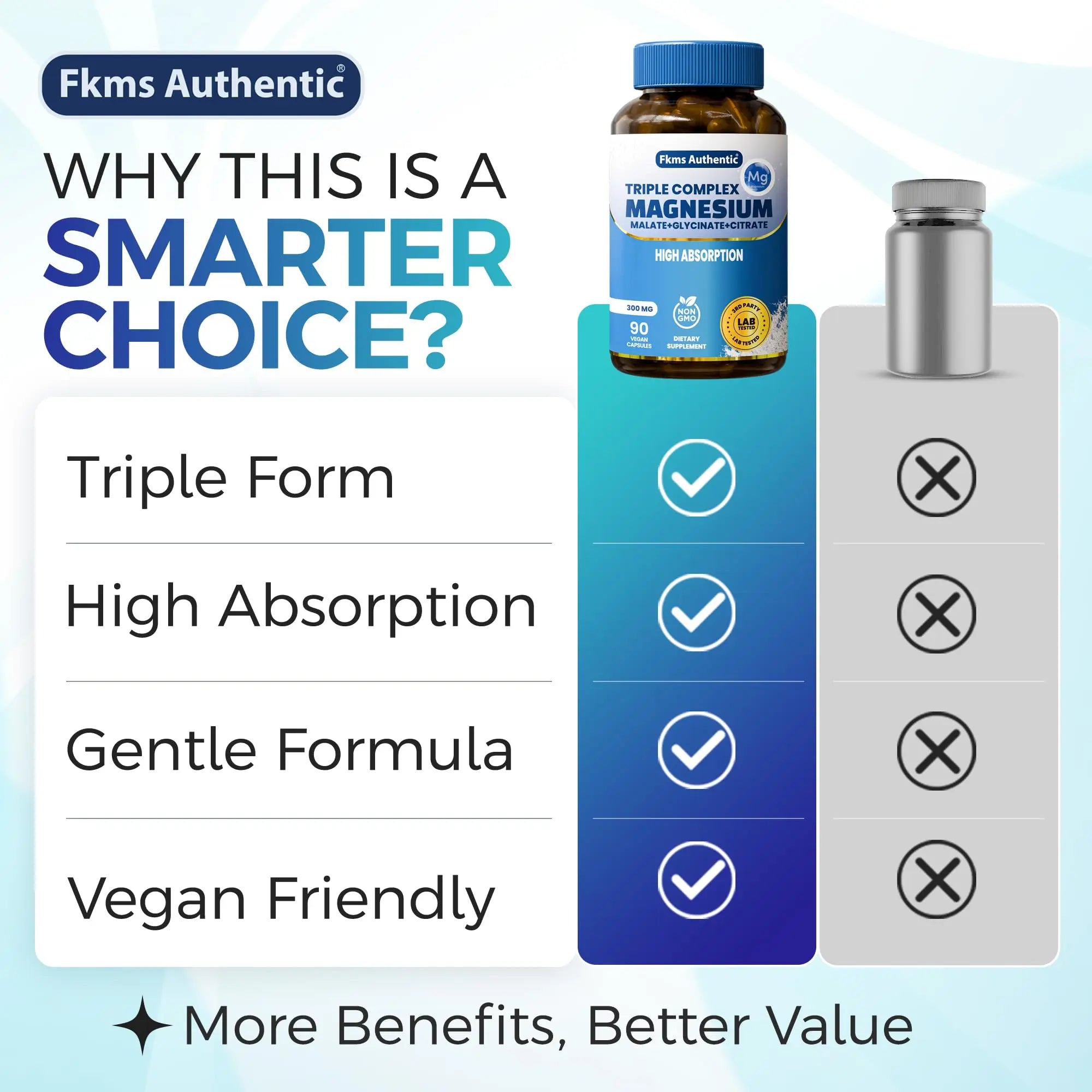 FKMS Authentic Triple Magnesium Complex | 300mg Magnesium Glycinate, Malate & Citrate for Sleep, Stress & Muscle Support | Non-GMO, Vegan, Gentle on Stomach | High Absorption | 90 Capsules FKMS AUTHENTIC Au supplements