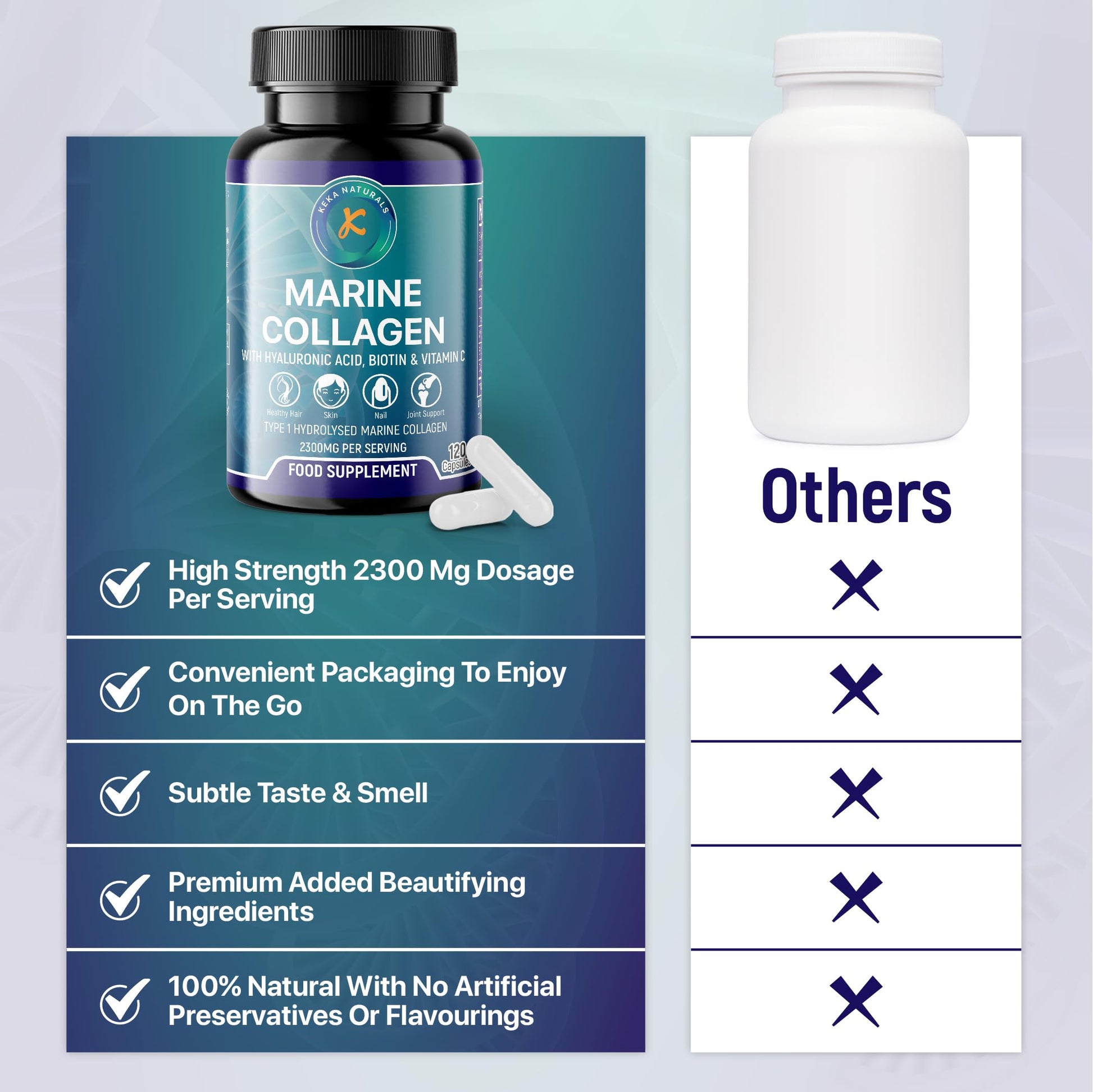 Hydrolysed Marine Collagen Peptides 2300mg - Enhanced with Hyaluronic Acid & Vitamin C Keka Naturals Au supplements
