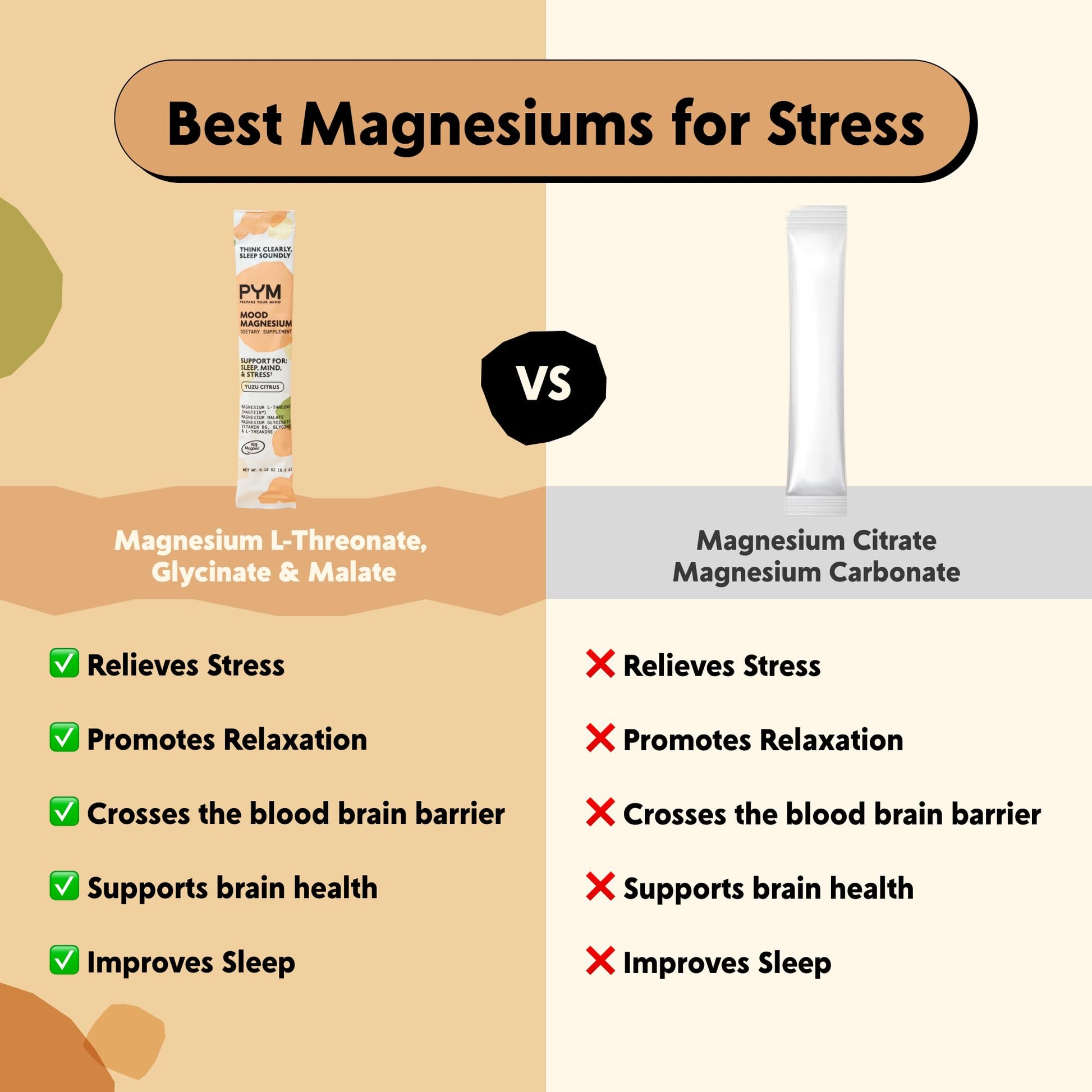 PYM Mood Magnesium Powder Packets (10-Servings) Magnesium Glycinate, L-Threonate & Malate Powder | Aid & Mood Support Supplement for Stress PYM Health Au supplements