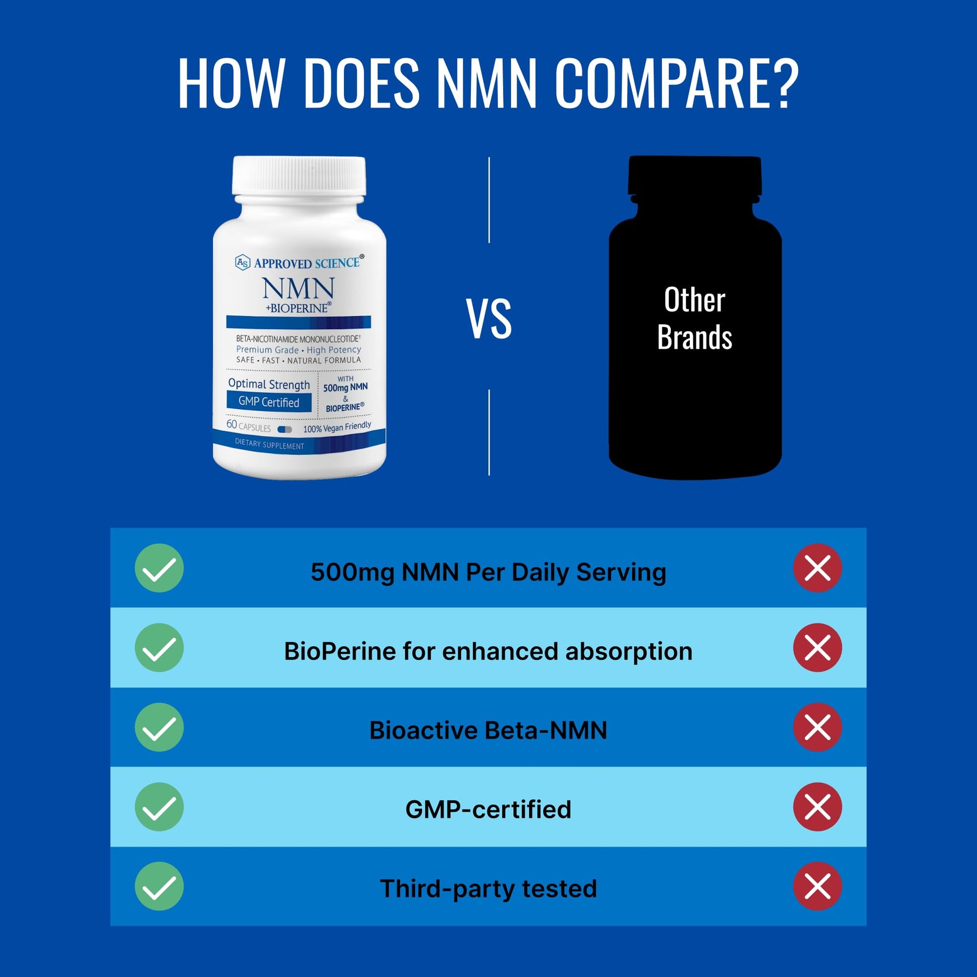 Approved Science NMN - 500mg Stable NMN - Cellular Energy, Healthy Aging - Pack of 1 - Made in USA - Vegan Approved Science Au supplements