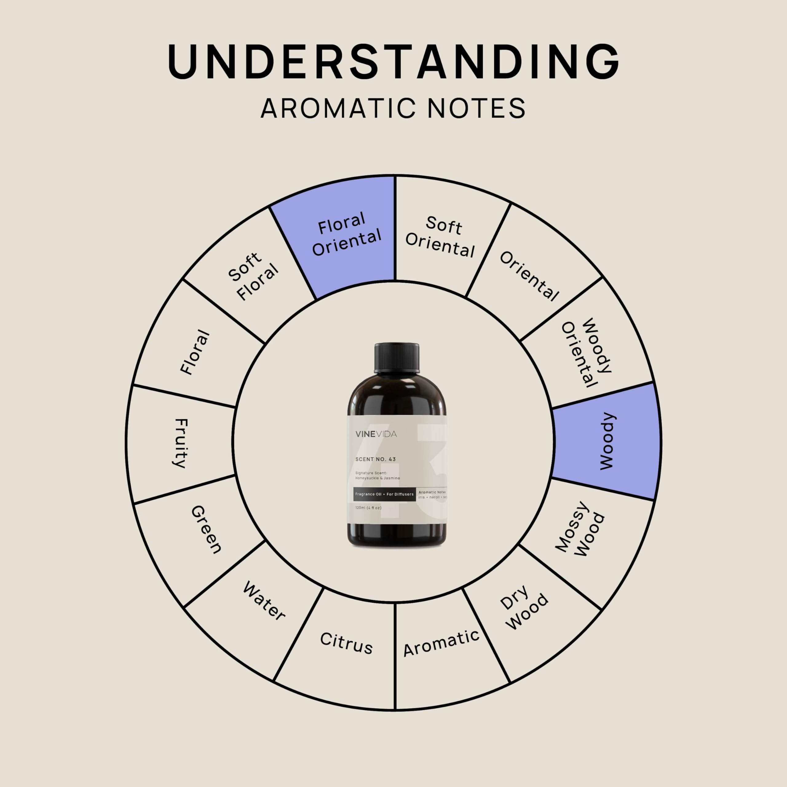 VINEVIDA [4 Fl Oz] Honeysuckle & Jasmine Fragrance Oil for Cold Air Diffusers, Essential Oils VINEVIDA Au supplements