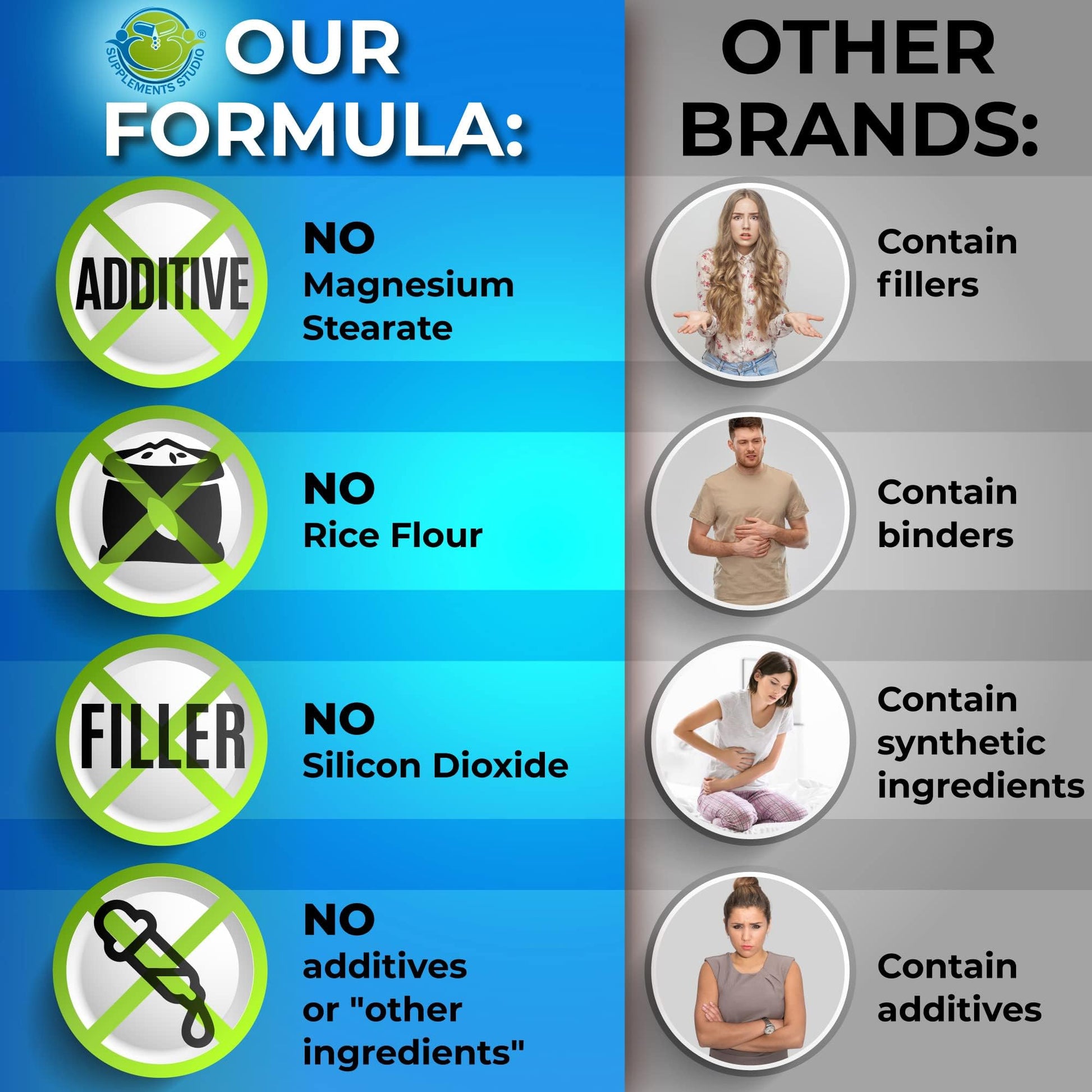 Probiotics with Digestive Enzymes and Prebiotic for Women and Men - 3-in-1 Vegan Probiotic Prebiotic Multi Enzyme Complex for Gut Health - Maximum Absorption Delayed-Release Capsules SUPPLEMENTS STUDIO Au supplements