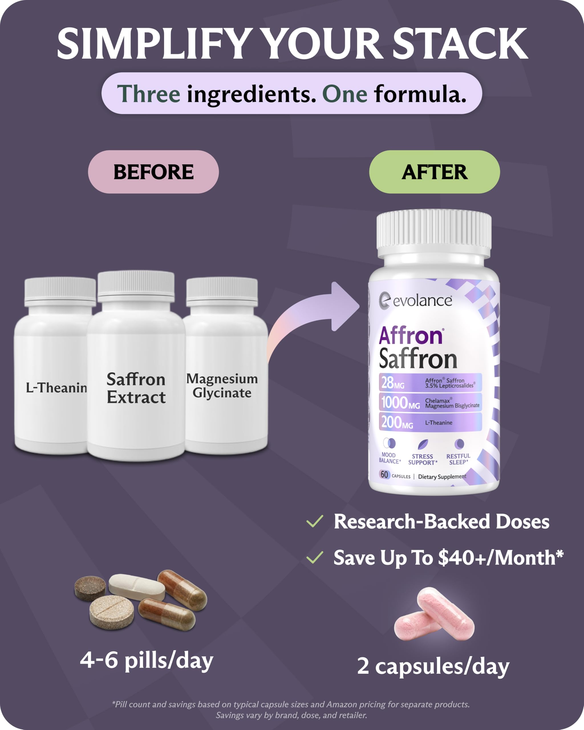 Evolance Saffron Supplements Extract for Stress & Mood Support – Affron 28mg, Magnesium Glycinate 1000mg, L-Theanine 200mg – High Absorption, Sleep & Focus Support, Melatonin-Free, 60 Veggie Capsules Evolance Au supplements