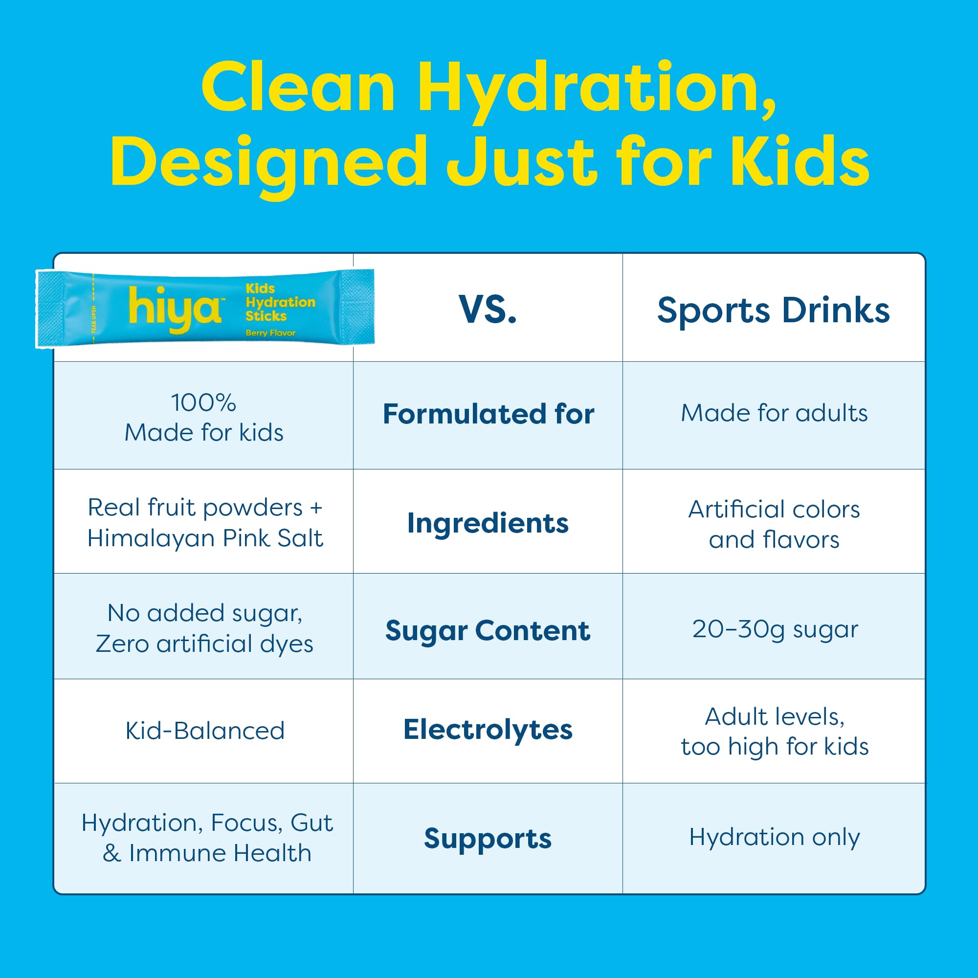 Hiya Kids Hydration with Electrolytes - Zero Added Sugar Berry Flavored Kids Hydration Packets - 15 Sticks - Travel-Friendly Drink Mix for Children Ages 2+ HIYA Au supplements