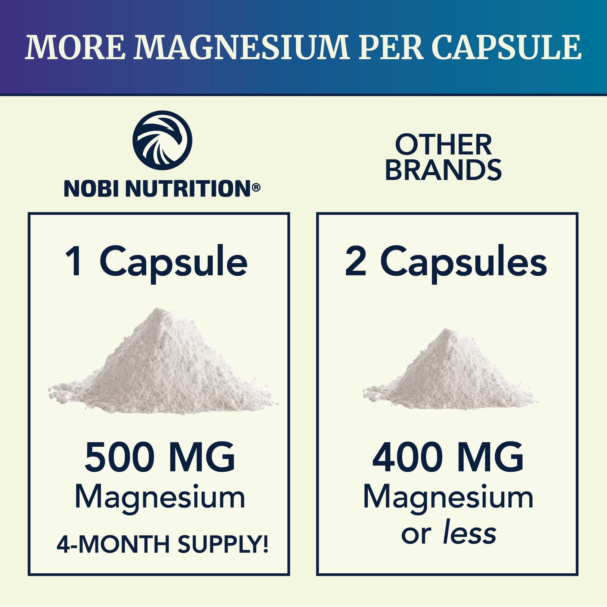 Magnesium Citrate Complex | 500 MG | High Absorption Formula | Calm, Relaxation Nobi Nutrition Au supplements