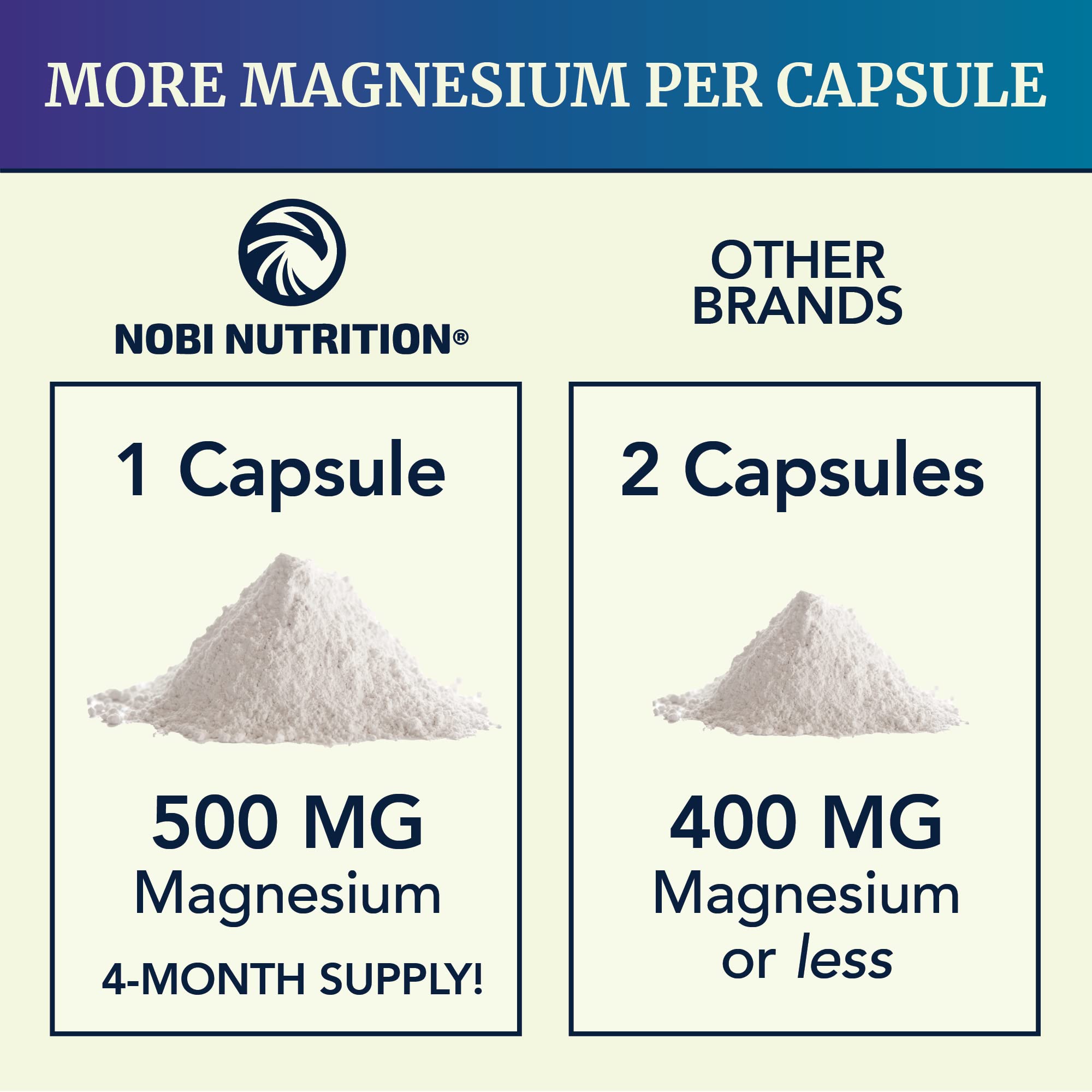 Magnesium Citrate Complex | 500 MG | High Absorption Formula | Calm, Relaxation Nobi Nutrition Au supplements