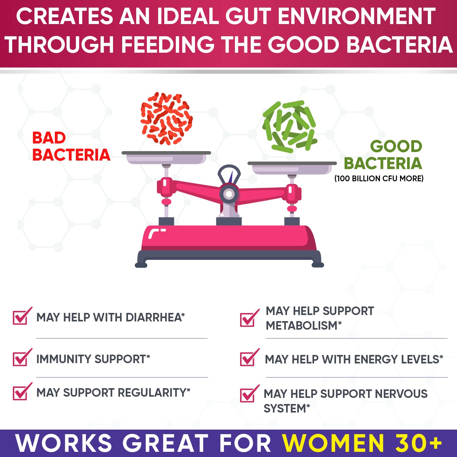 Wholesome Wellness Dr. Formulated Raw Probiotics for Women 100 Billion CFUs Capsules with Prebiotics, Digestive Enzymes, Approved for Adults, Shelf Stable Supplement Wholesome Wellness Au supplements