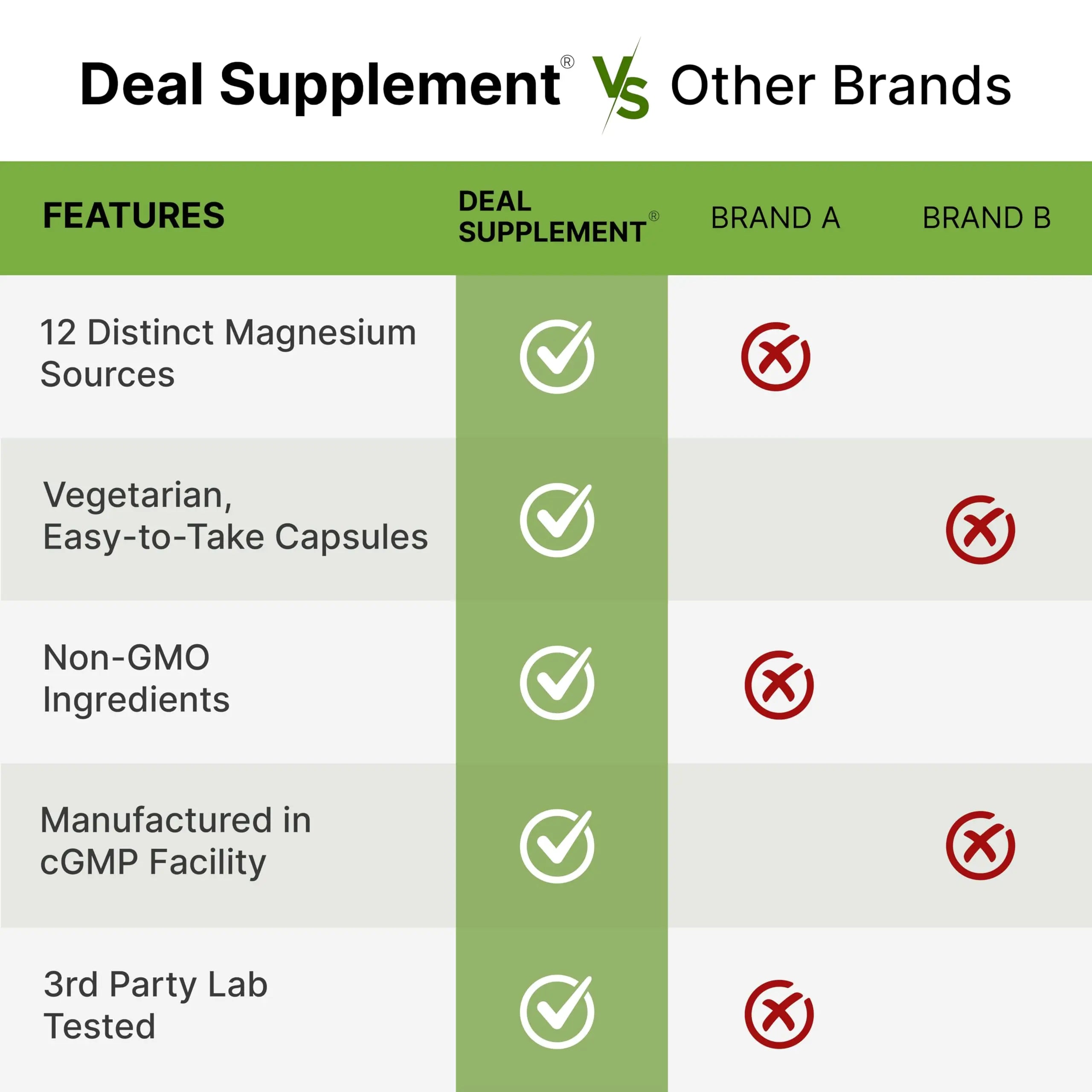 12‑in‑1 Magnesium Complex for Women 1,000 mg, 240 Vegetarian Capsules | Magnesium Glycinate, Citrate, Malate, Taurate, Orotate, Oxide & More | Chelated & Purified for Better Absorption DEAL SUPPLEMENT Au supplements