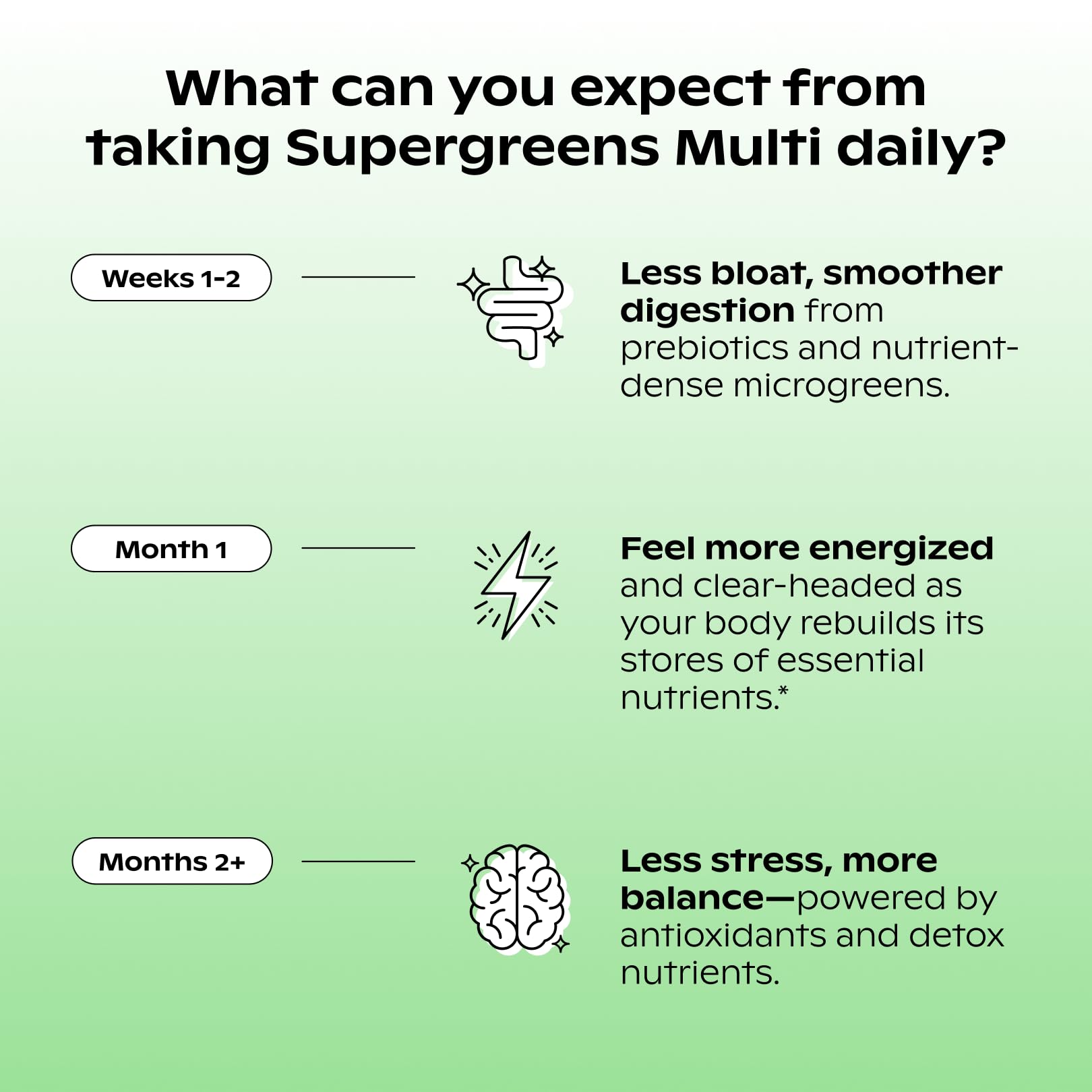 wholier Supergreens Multi, Daily Greens, Vegan Multivitamin for Women + Men, Whole Food Vitamins + Minerals, Prebiotics for Gut Health, Adaptogens (60 Vegan Capsules) Glass Bottle wholier Au supplements