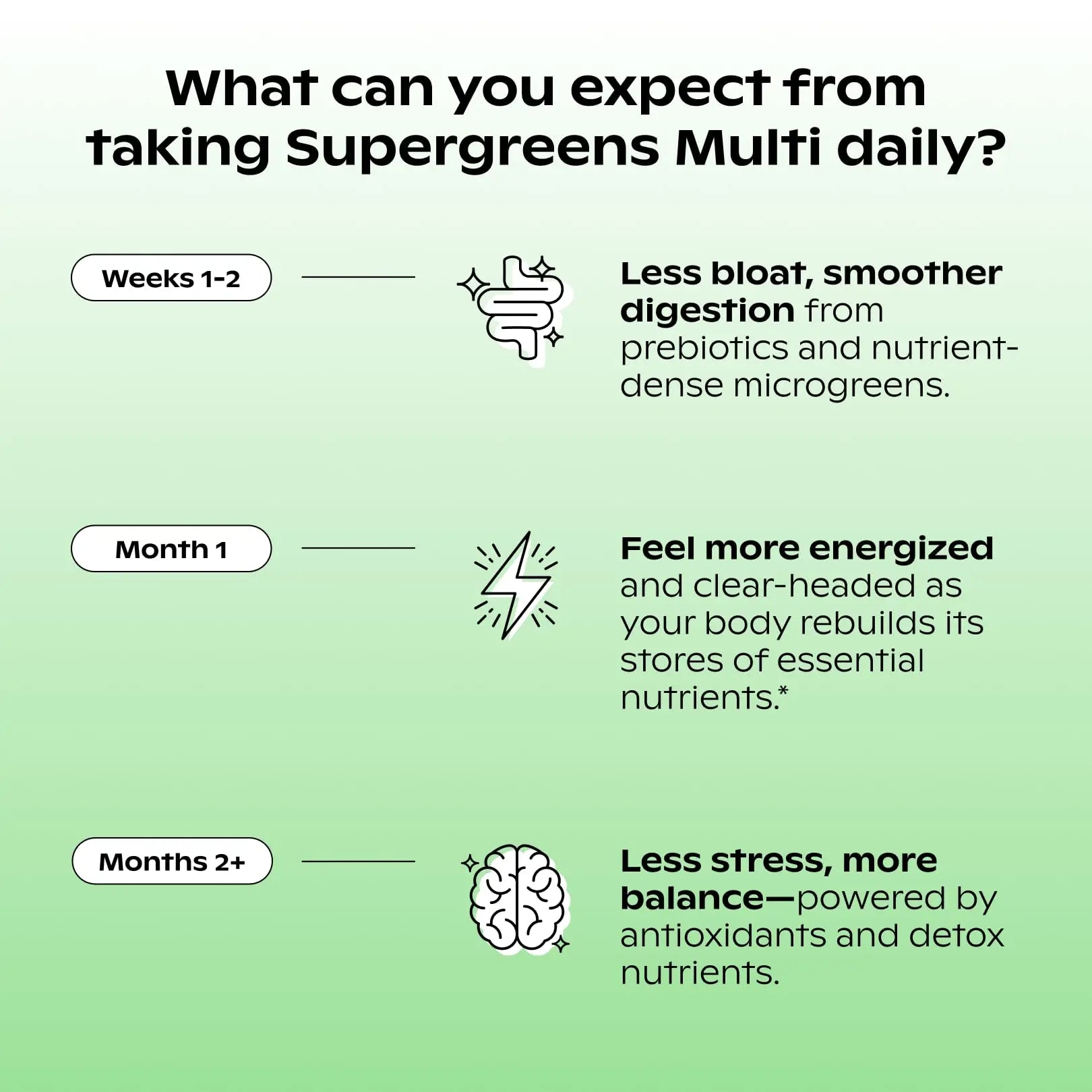 wholier Supergreens Multi, Daily Greens, Vegan Multivitamin for Women + Men, Whole Food Vitamins + Minerals, Prebiotics for Gut Health, Adaptogens (60 Vegan Capsules) Glass Bottle wholier Au supplements