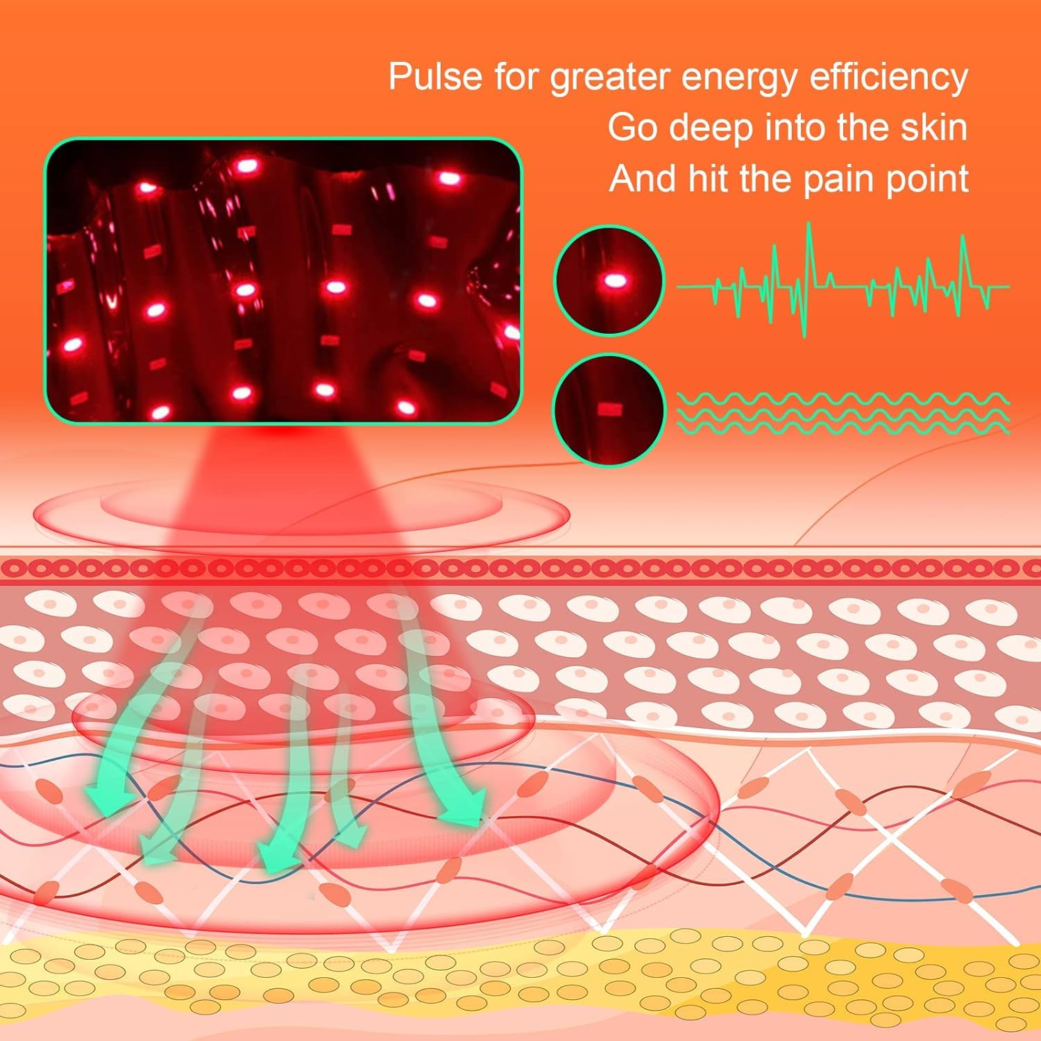 USUIE Red Light Therapy Belt, Infrared Light Therapy Wrap Red Light Therapy Device USUIE Au supplements