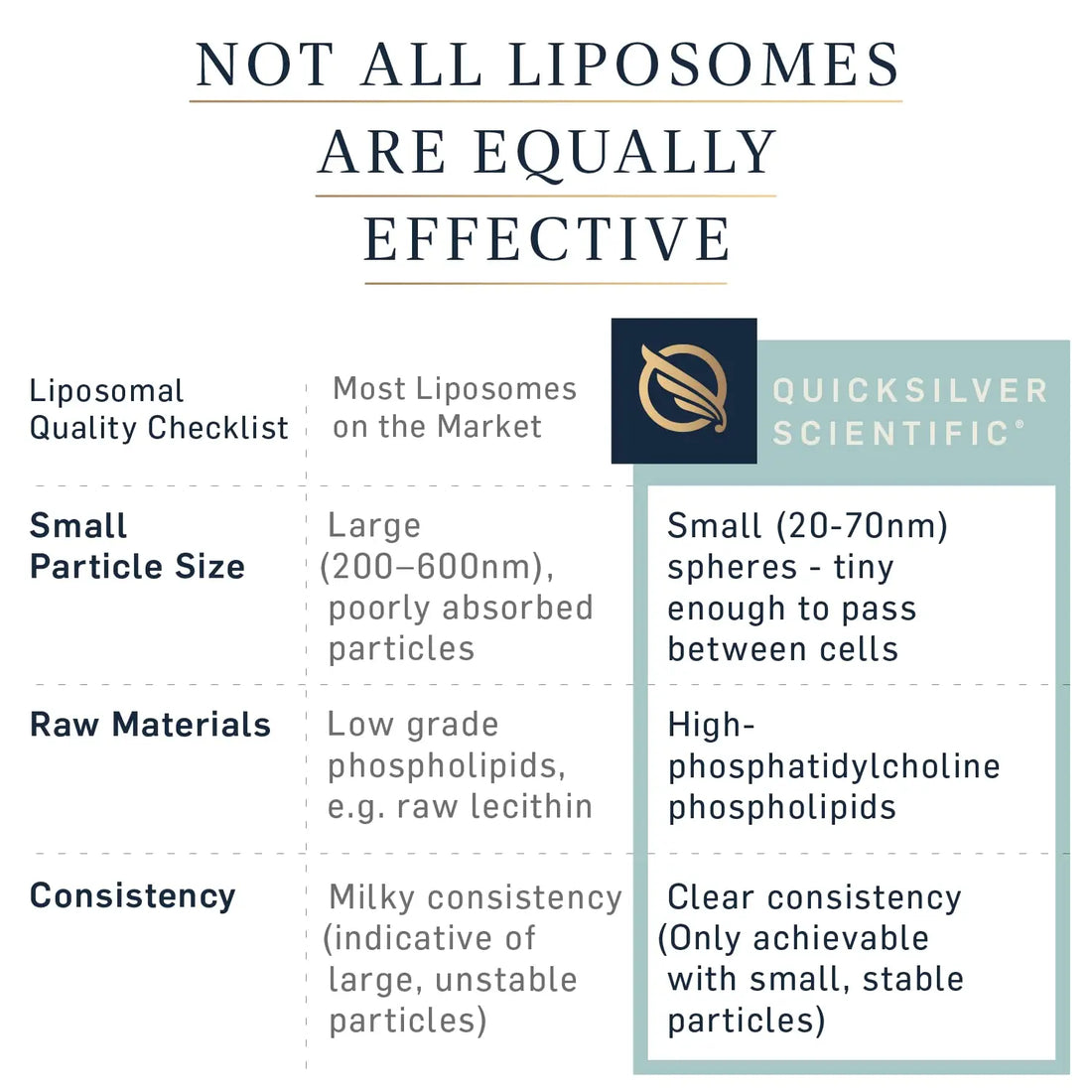 Quicksilver Scientific LipoCalm - Liposomal GABA with Herbs for Relaxation Support - Chamomile, Passionflower Herb & Skullcap Supplement for Peace of Mind & Sleep Calm Support (1.7oz / 50ml) Quicksilver Scientific Au supplements