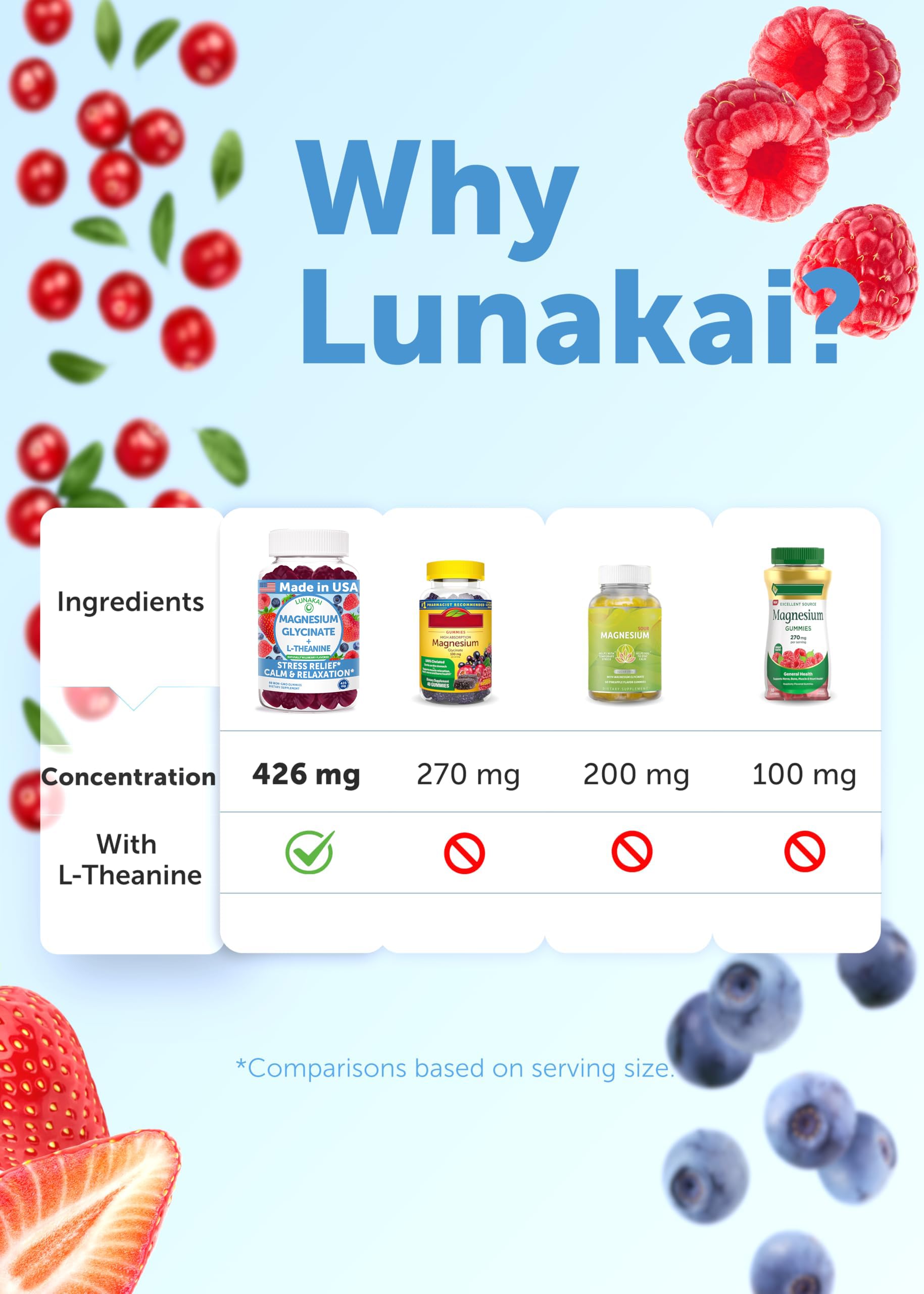 Lunakai USA Made Magnesium Glycinate Gummies 426mg with L-Theanine – Calm, Sleep, Stress Relief for Adults & Kids, Non-GMO, Vegan, 60ct Lunakai Au supplements