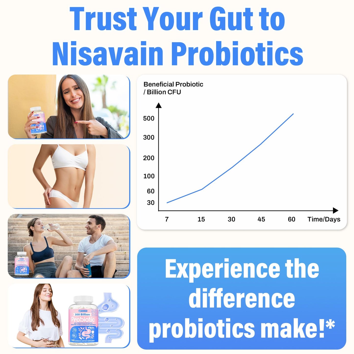 (180 Capsules) Probiotics for Women & Men, 5-in-1 Probiotic, Prebiotic, Postbiotic, Organic Herbs & 16 Digestive Enzymes Blend, 300 Billion CFU, Complete Gut Health, Digestive Health & Immune* NisavainUS supplements