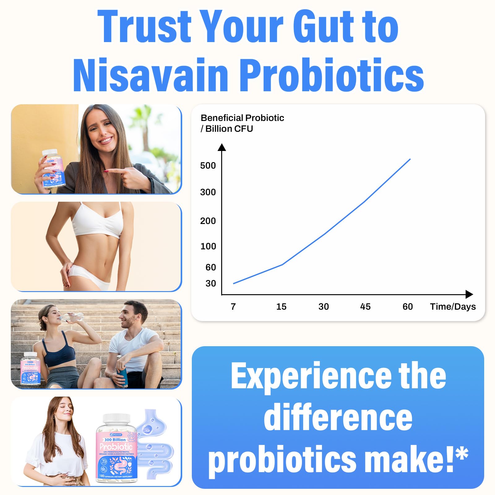 (180 Capsules) Probiotics for Women & Men, 5-in-1 Probiotic, Prebiotic, Postbiotic, Organic Herbs & 16 Digestive Enzymes Blend, 300 Billion CFU, Complete Gut Health, Digestive Health & Immune* NisavainUS supplements