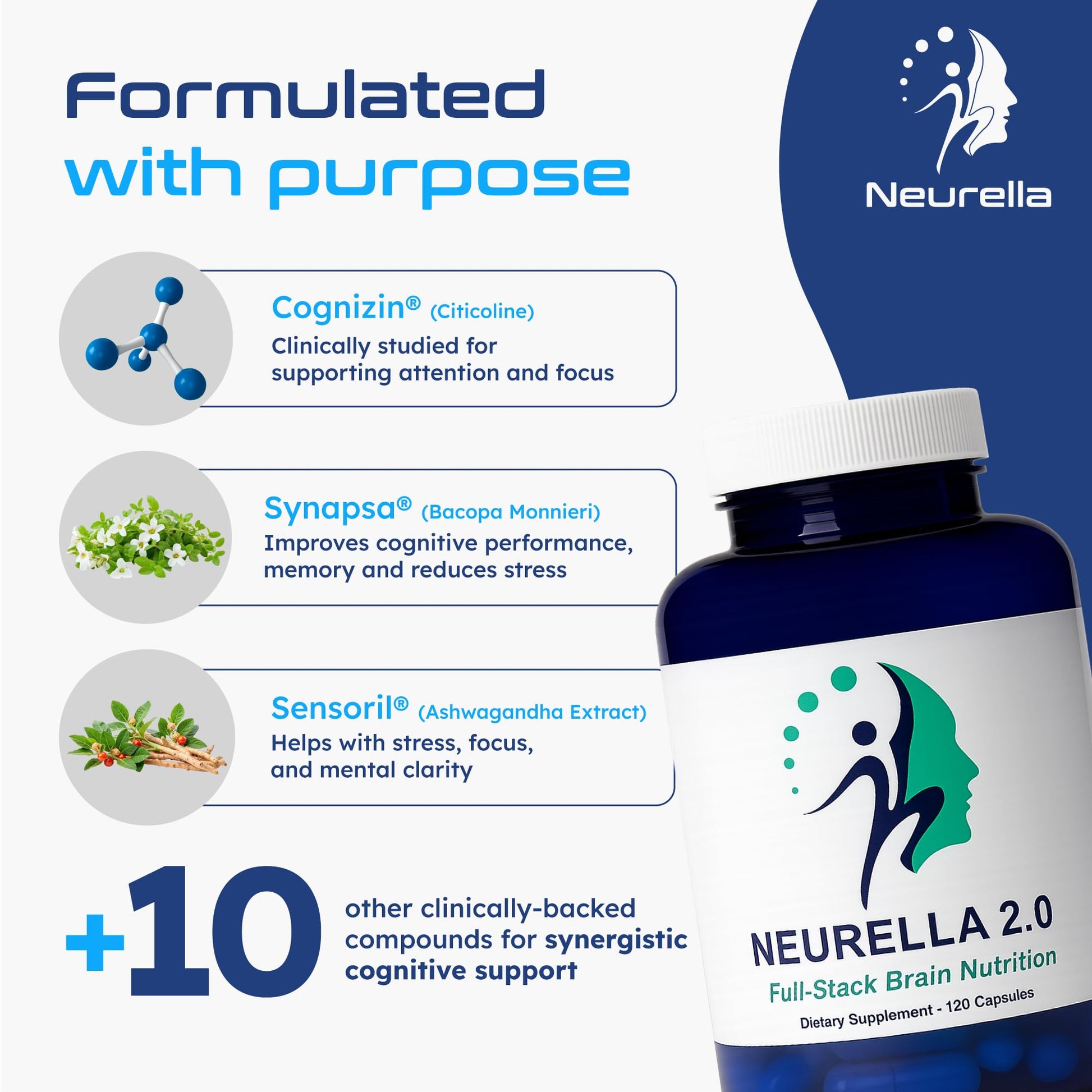 Neurella 2.0 Nootropic Brain Supplement – Adult Cognitive Health & Neuro Support, Brain Supplements for Memory and Focus with NAC Supplement, Ashwagandha & B12 Vitamins for Women & Men, 120 Capsules Neurella Au supplements