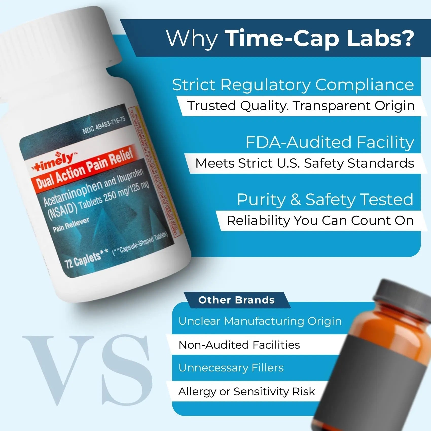 TIME-Cap Labs Dual Action Pain Reliever Acetaminophen 250mg & Ibuprofen 125mg – Back Pain, Arthritis & Headache Relief – National Brand Equivalent, Factory Direct NSAID - 72 Caplets TIME-CAP LABS, INC. Au supplements