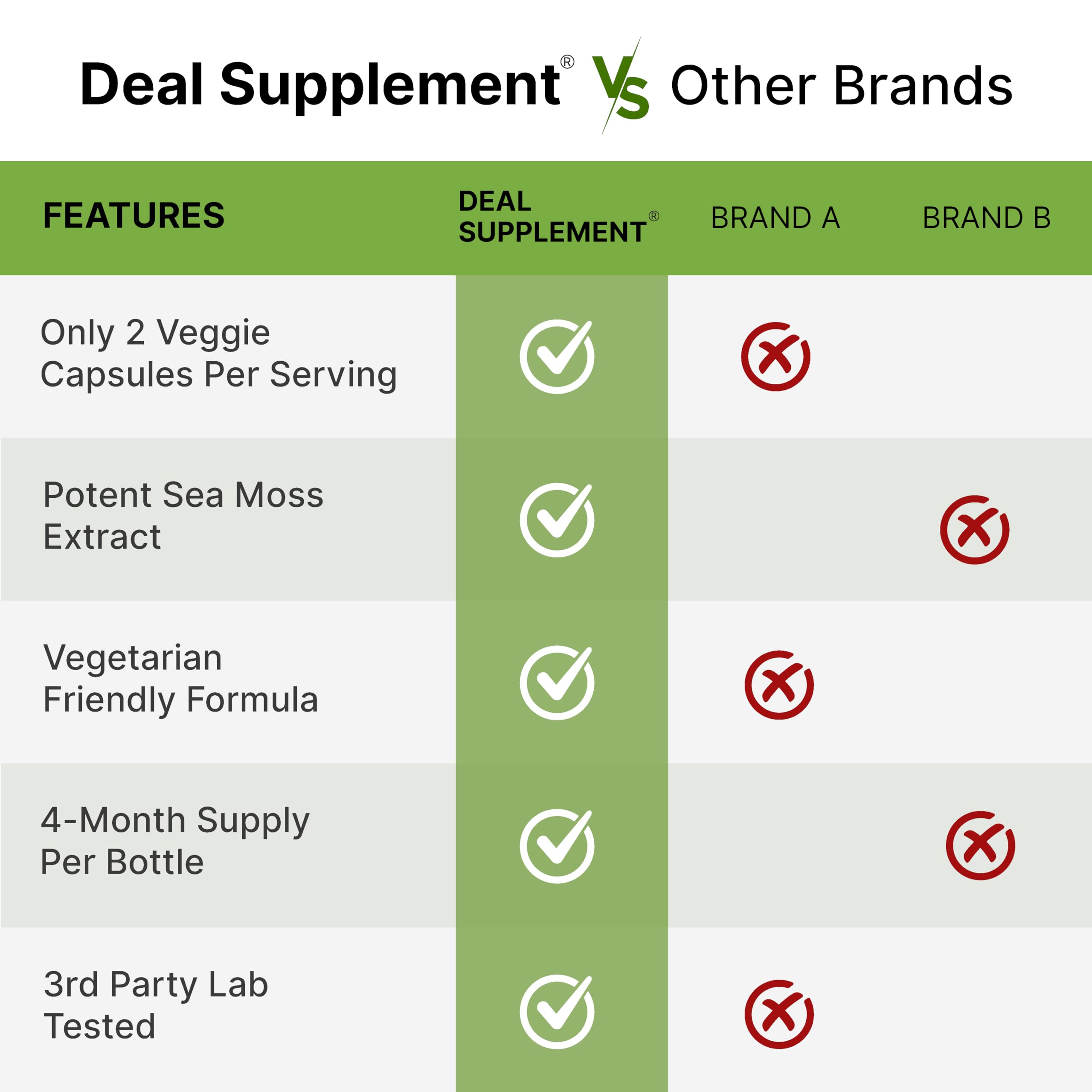DEAL SUPPLEMENT Irish Sea Moss 240 Veggie Capsules – 14 Superfood Complex with Black Seed Oil, Ashwagandha, & Ginger DEAL SUPPLEMENT Au supplements
