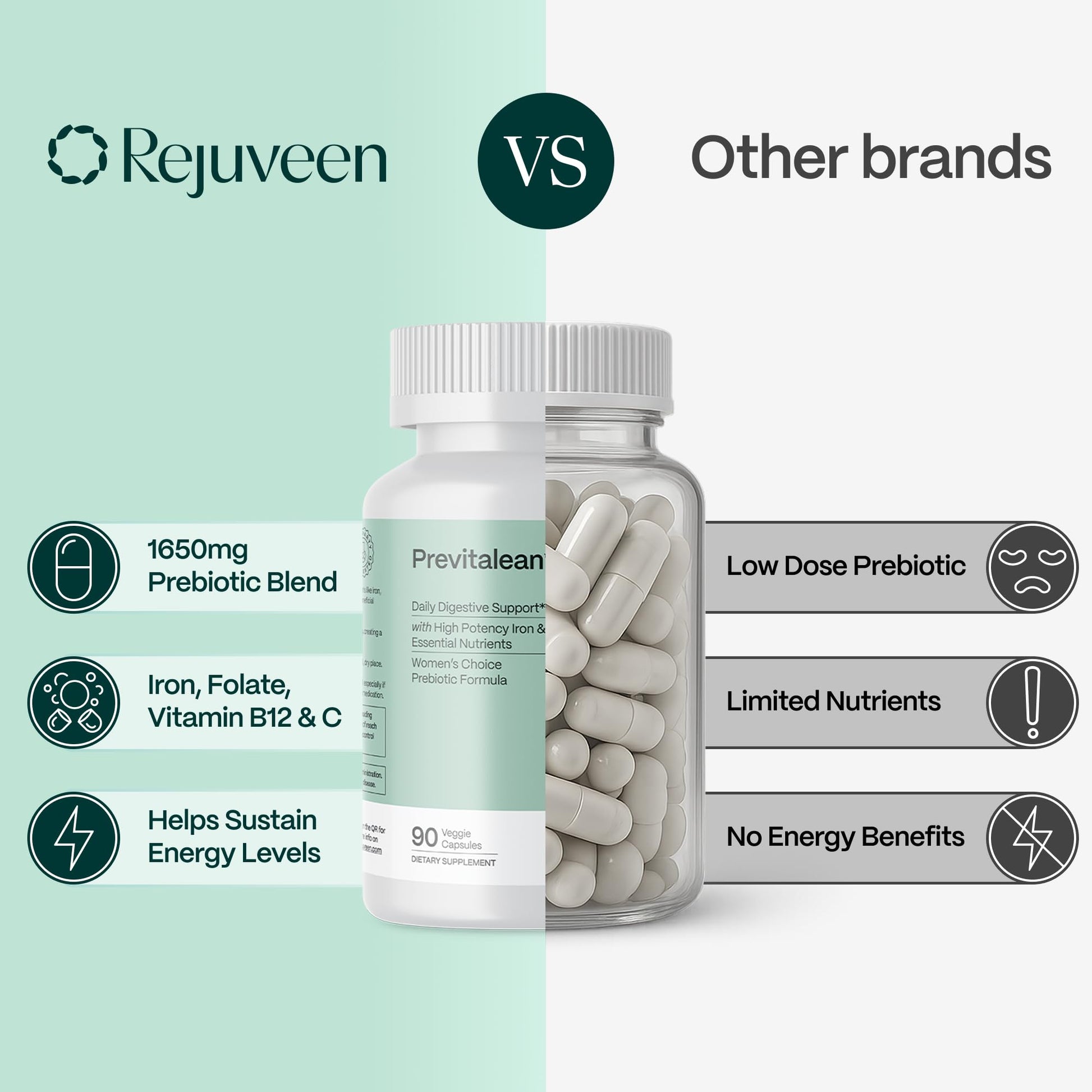 Rejuveen Previtalean | Prebiotic Fiber Supplement for Women | Supports Gut Health & Red Blood Cell Production | Contains Highly Bioavailable Iron, Folate & Vitamin B12 | 90 Ct, 30 Servings Rejuveen Au supplements