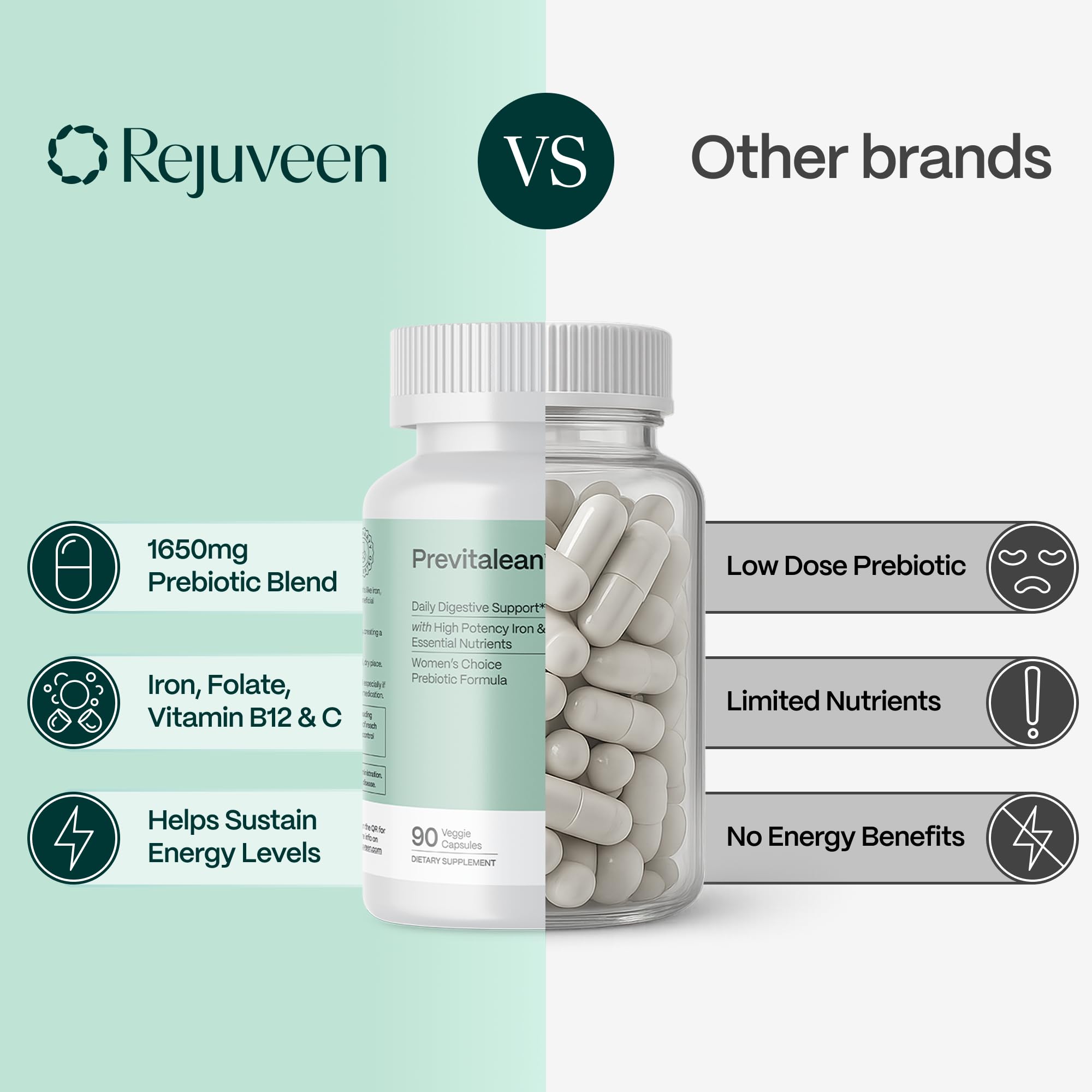 Rejuveen Previtalean | Prebiotic Fiber Supplement for Women | Supports Gut Health & Red Blood Cell Production | Contains Highly Bioavailable Iron, Folate & Vitamin B12 | 90 Ct, 30 Servings Rejuveen Au supplements