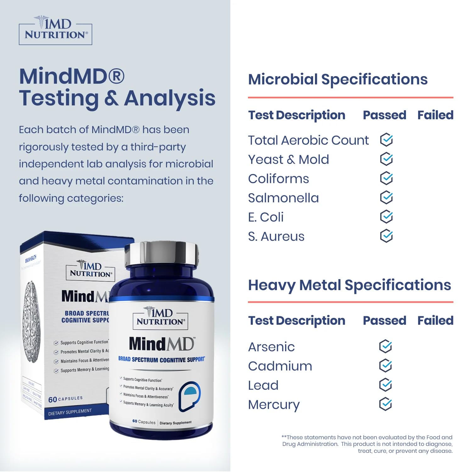 1MD Nutrition MindMD - Brain Supplement for Memory and Focus - Bacopa Monnieri for Nootropic Brain Support - Brain Health Supplement for Adults - with Vitamin B6 & Green Tea Extract - 60 Caps 1MD Nutrition Au supplements