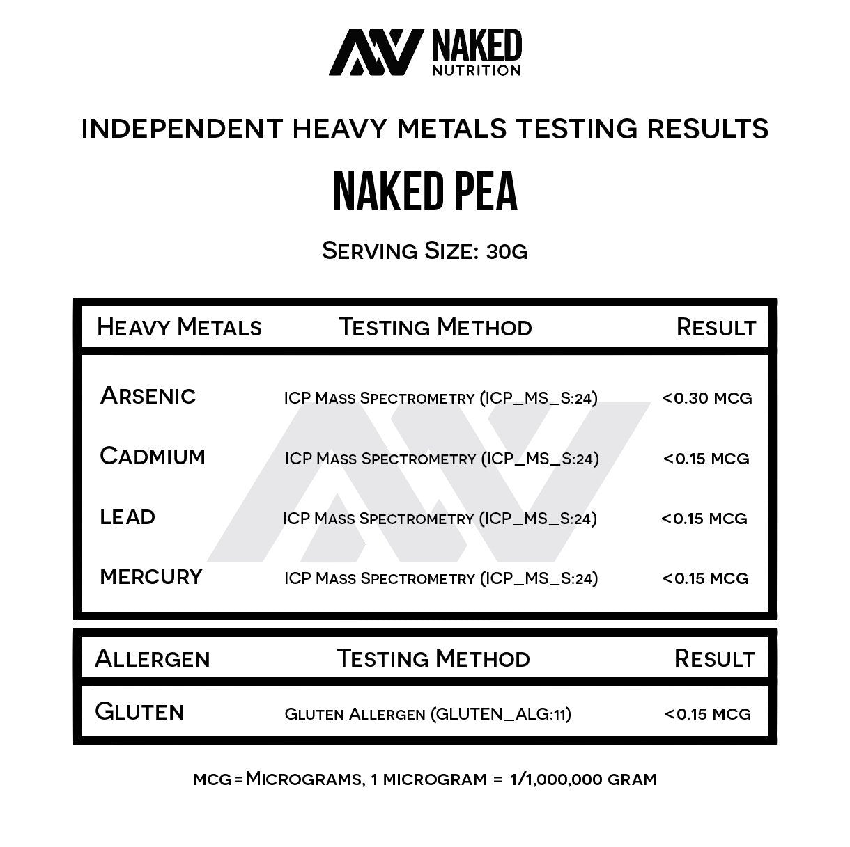 NAKED Pea - 5LB 100% Pea Protein Powder from North American Farms - Unflavored NAKED Au supplements