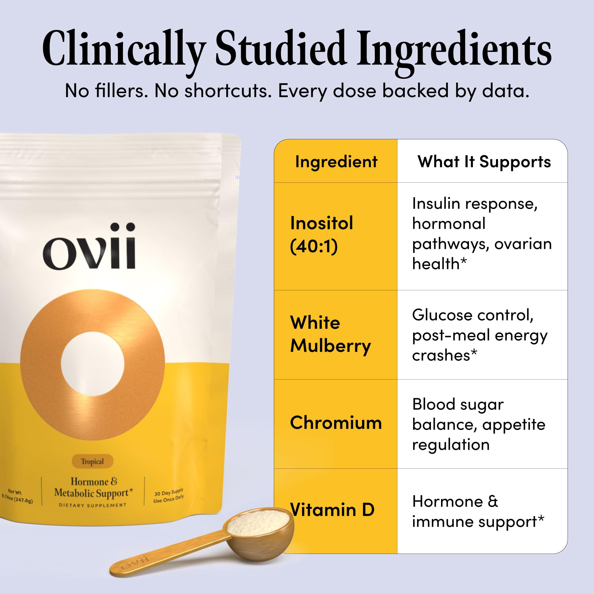 Ovii Metabolic Support for Women – Reducose® White Mulberry with Myo-Inositol & D-Chiro Inositol 40:1 Blend – Hormone Balance, Glucose Support & Appetite Control Supplement – 30 Servings, Tropical Ovii Au supplements