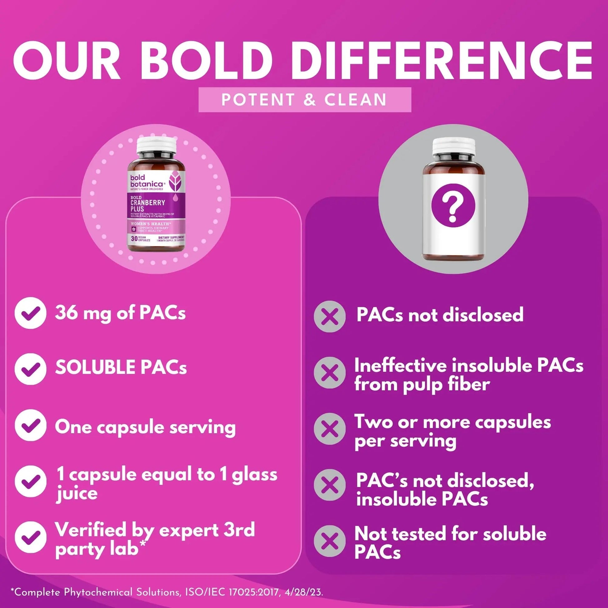 Bold Cranberry Plus Capsules - 100% Soluble 36mg PACs - Cranberry Pills for Women & Men with Urinary Tract Support, Non-GMO Vitamin C — 30 Vegan Capsules, 1 Month Supply Bold Botanica Au supplements