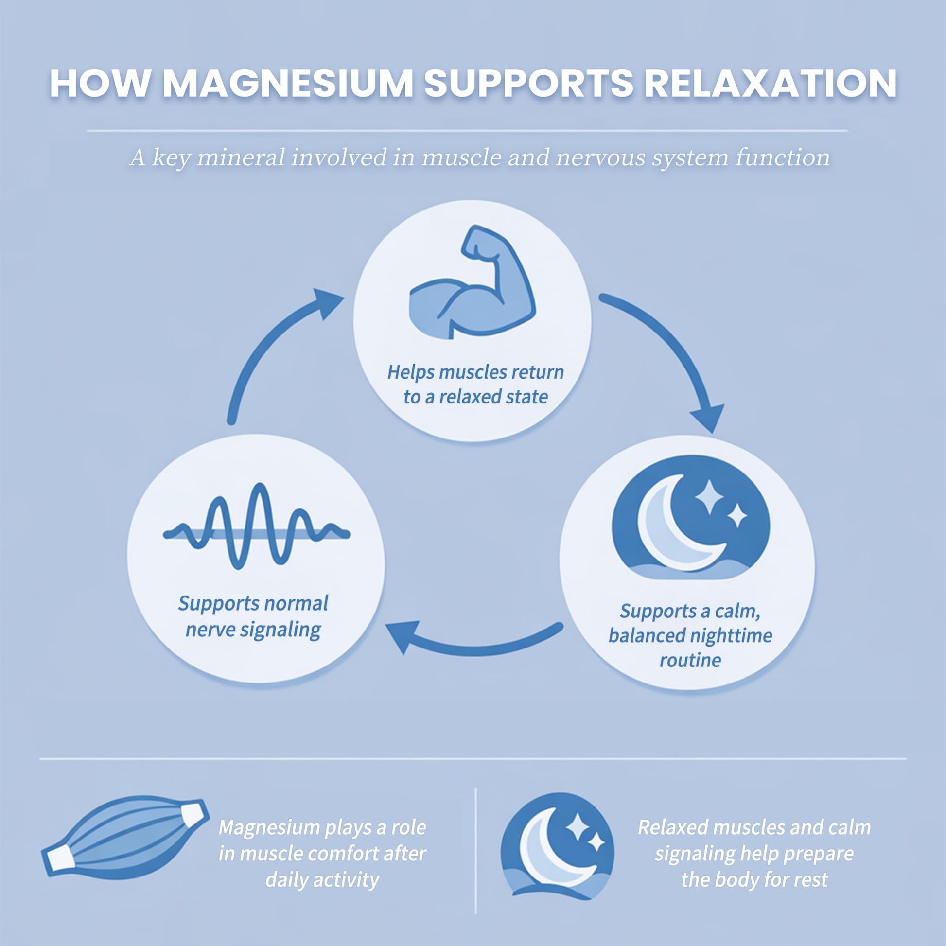 Liquid Magnesium Glycinate Drops for Nighttime Sleep & Calm Support, Triple Chelated Magnesium Complex with L-Theanine & GABA, Pre-Dissolved Liquid for Gentle Absorption, Strawberry Flavor, 2 Fl Oz iMATCHME Au supplements