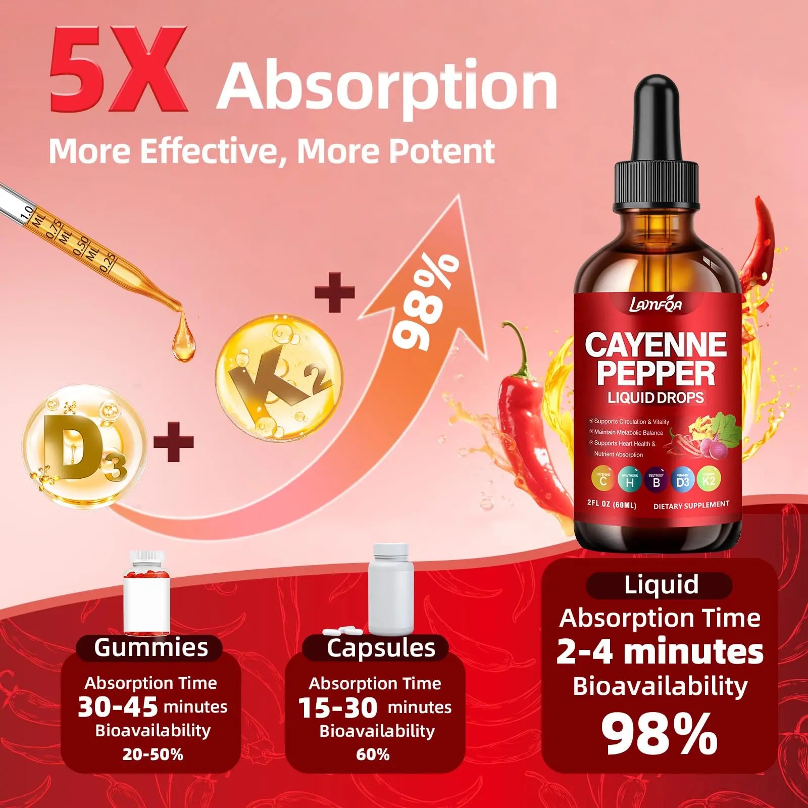 Cayenne Pepper Liquid Drops - Potent Blend with Hawthorn Berry, Turmeric Curcumin, Vitamin D3 K2, Beet Root & Panax Ginseng - Vegan, Non-GMO, High Absorbed Gentle Formula - 2 OZ LAMFQA Au supplements