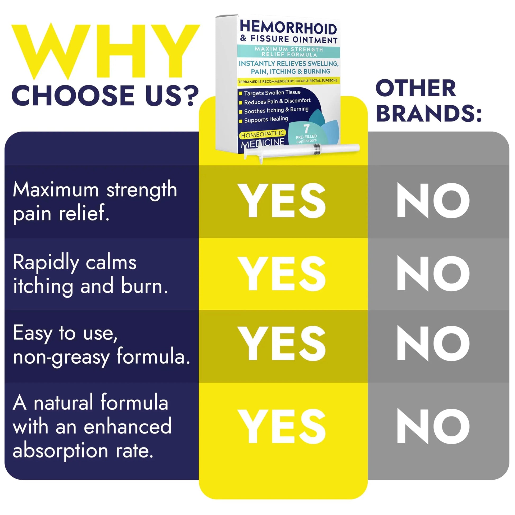 Hemorrhoid Treatment | Hemorrhoid Ointment | Hemorrhoid & Fissure Ointment | 7 Pre-Filled Applicators | Fast & Effective Relief | Reduces Swelling, Itching & Discomfort | Advanced Formula Terramed Just Think Comfort Au supplements