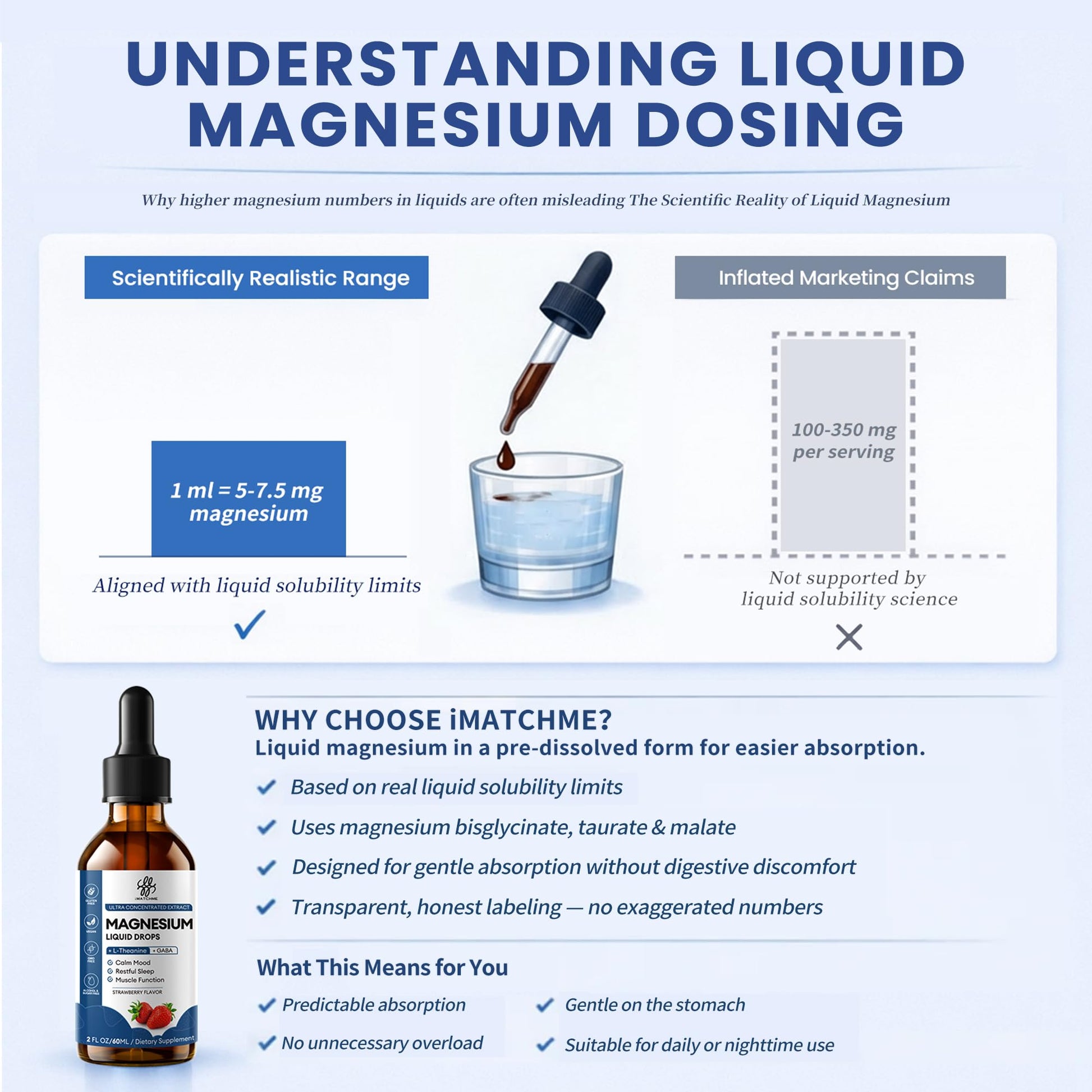 Liquid Magnesium Glycinate Drops for Nighttime Sleep & Calm Support, Triple Chelated Magnesium Complex with L-Theanine & GABA, Pre-Dissolved Liquid for Gentle Absorption, Strawberry Flavor, 2 Fl Oz iMATCHME Au supplements