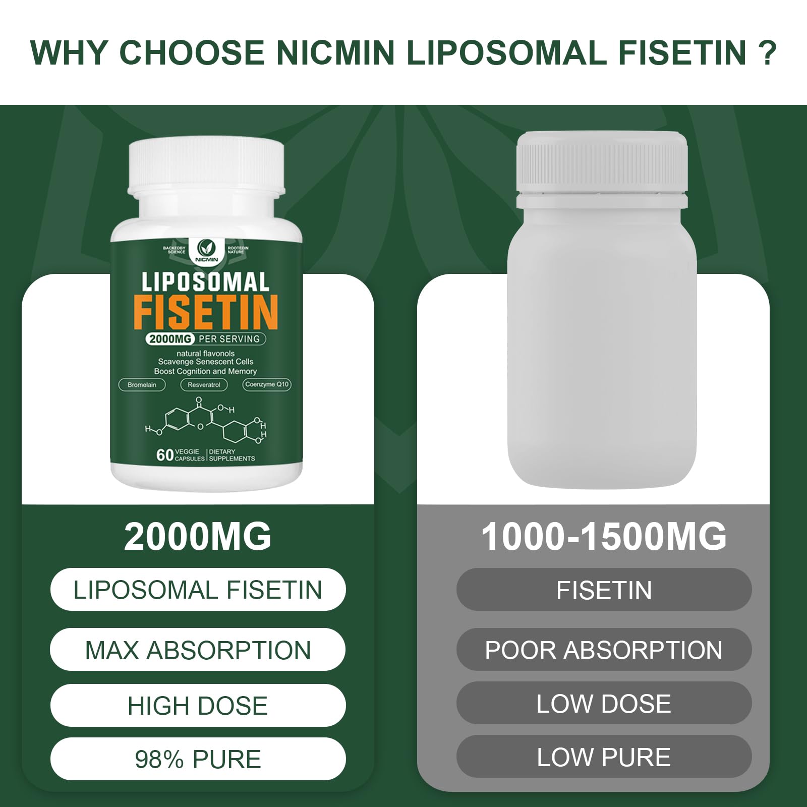 Liposomal Fisetin Supplement, 2000MG, 98% Pure Fisetin Polyphenols Antioxidants, with Quercetin, TMG and Resveratrol, for Healthy Aging, Cognitive Support, 120 Capsules NICMIN Au supplements