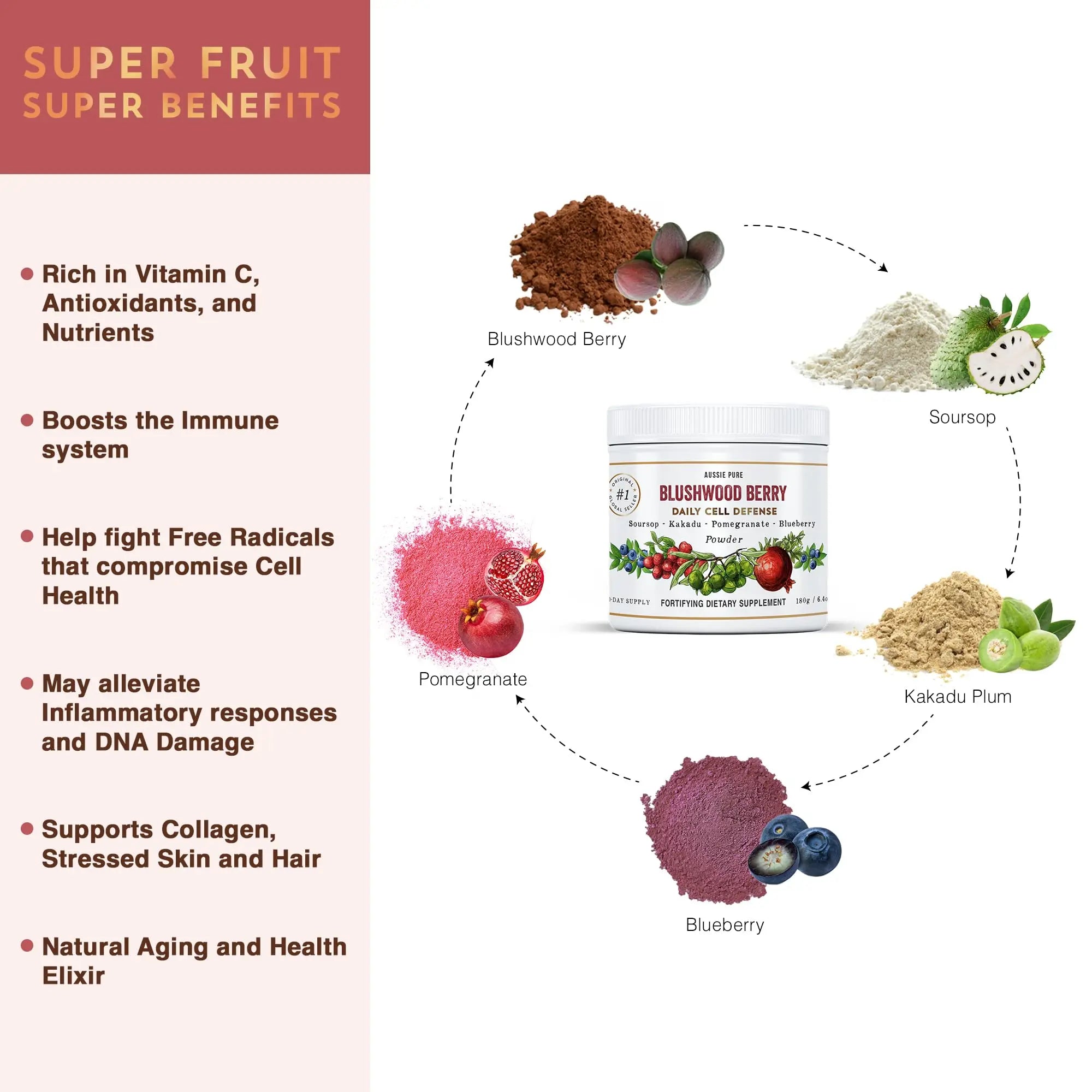 Aussie Pure Blushwood Berry Superfruit Daily Cell Defense - Soursop - Kakadu Plum - Pomegranate - Blueberry - Immune and Cell Support Powder - All Ages - Lab Tested and Authenticated - 180g/6.4oz Aussie Pure Au supplements