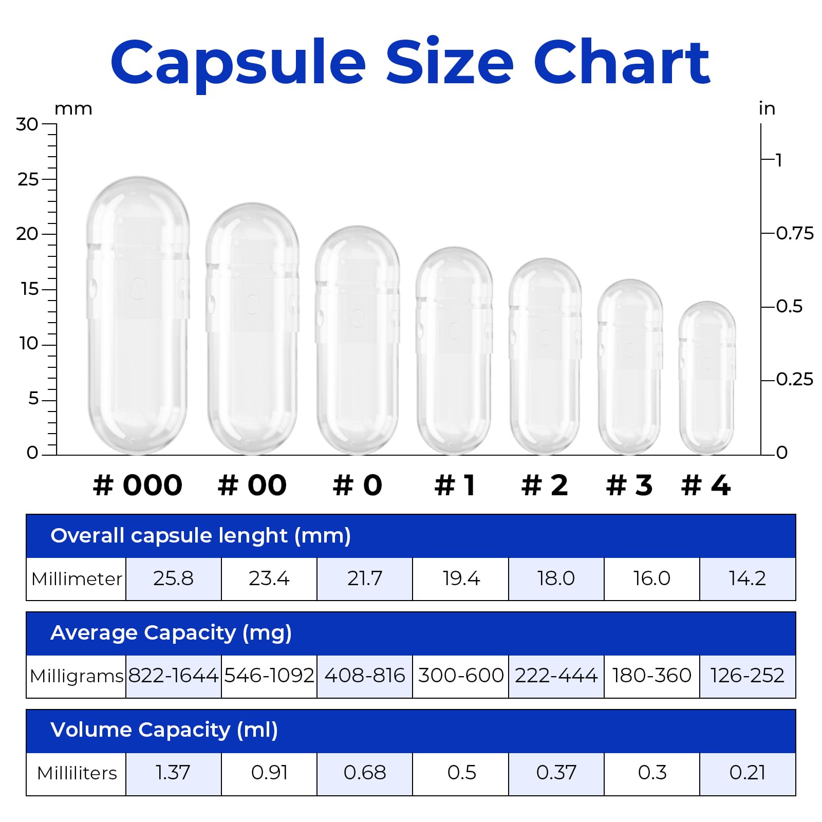 ATLEMISME Empty Vegan Capsules Size 4 - Vegan Capsules DIY Vegetable Capsule Filling - Veggie Caps with 2 Micro Lab Spoons for Capsule Filling ATLEMISME Au supplements