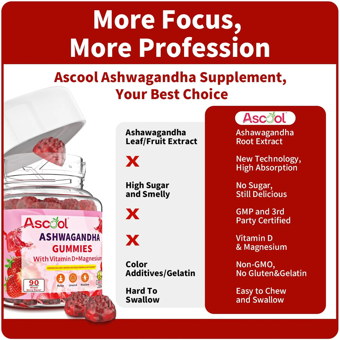 Ascool Ashwagandha Gummies for Stress Support & Relaxation with Magnesium + Vitamin D – 90 Count Sugar-Free, Vegan Ashwa Supplements Ascool uk supplements