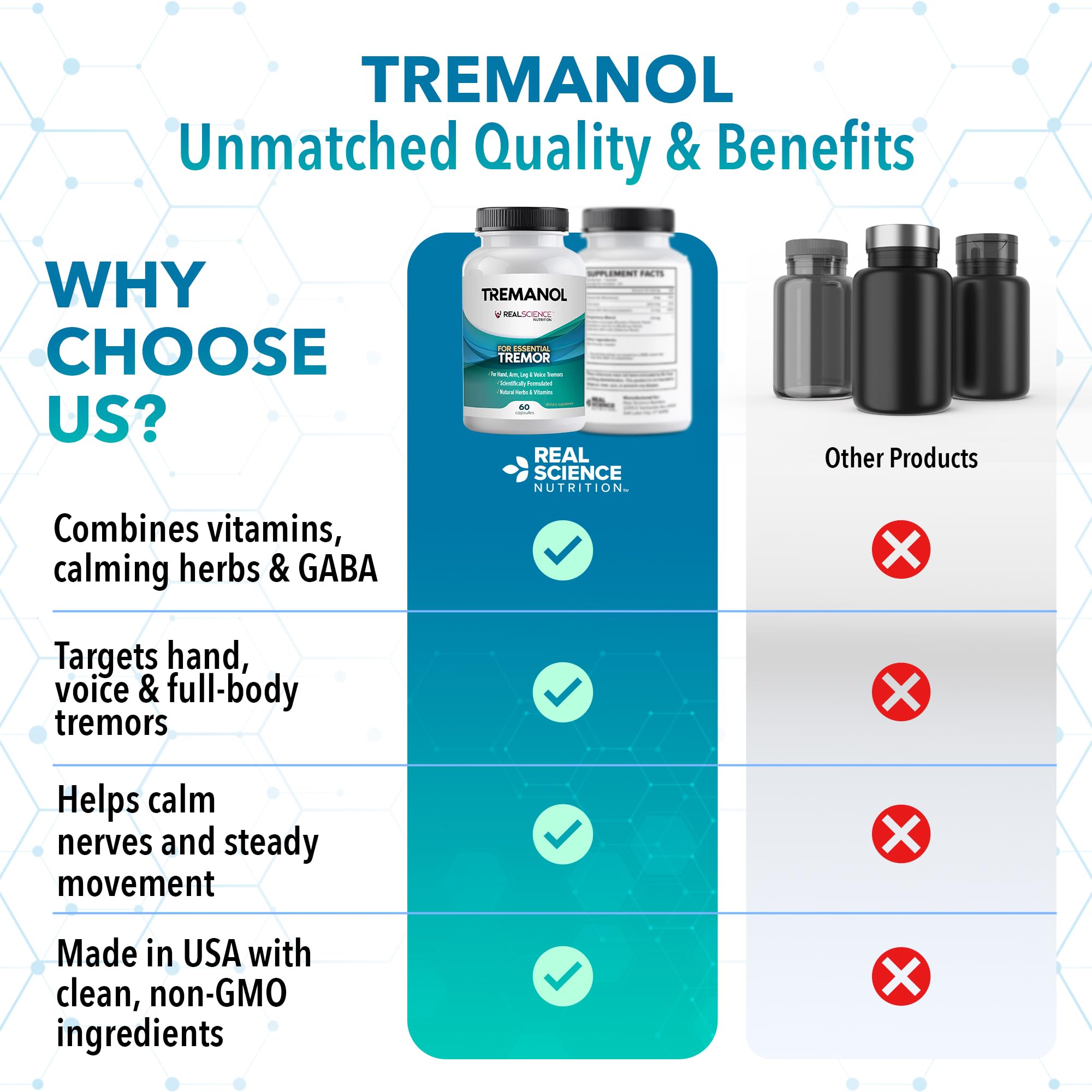 Tremanol Natural Aid Herbal Supplement – Includes Vitamin B2 & B12, Passionflower & Skullcap – 60 Caps (Pack of 6) – Made in USA Tremanol Au supplements