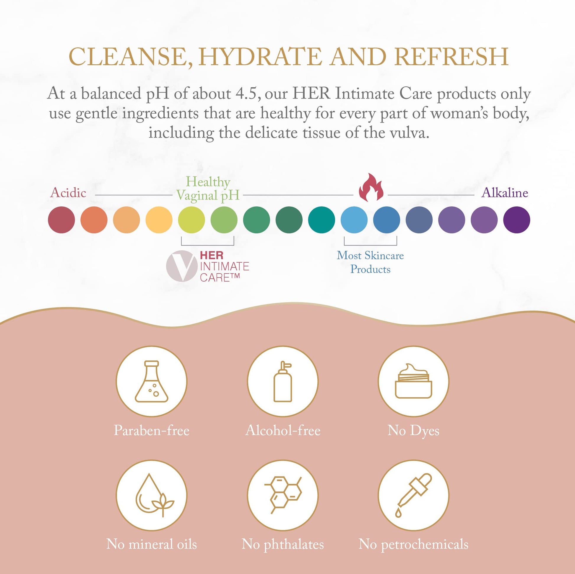 Joylux - SHEbar, Feminine Cleansing Bar, Yoni Bar, pH-Balanced Formula, Clean & Gentle Ingredients Joylux Au supplements