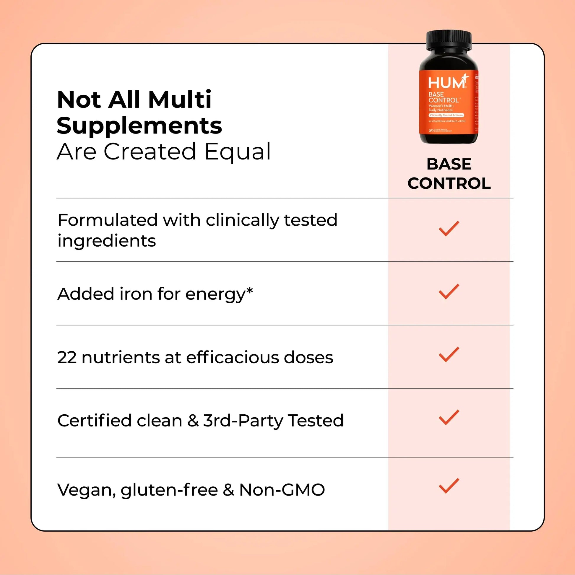 HUM Base Control Multivitamin for Women with Vitamin C, Iron, Biotin, Zinc, B Complex, Daily Women's Multivitamin, 22 Essential Vitamins & Minerals HUM Au supplements