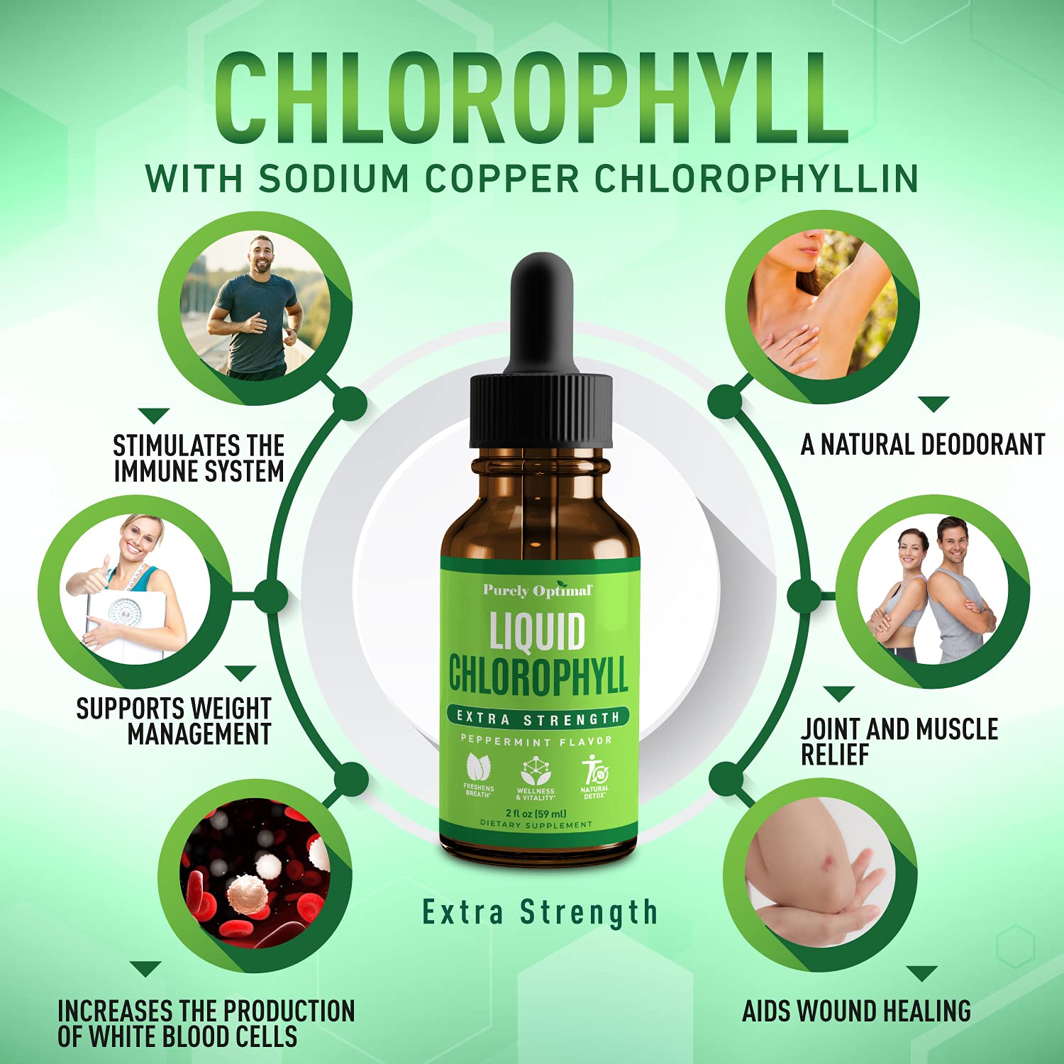 Premium Chlorophyll Liquid Drops - 100% Natural & Gluten Free Liquid Chlorophyll Purely Optimal Au supplements