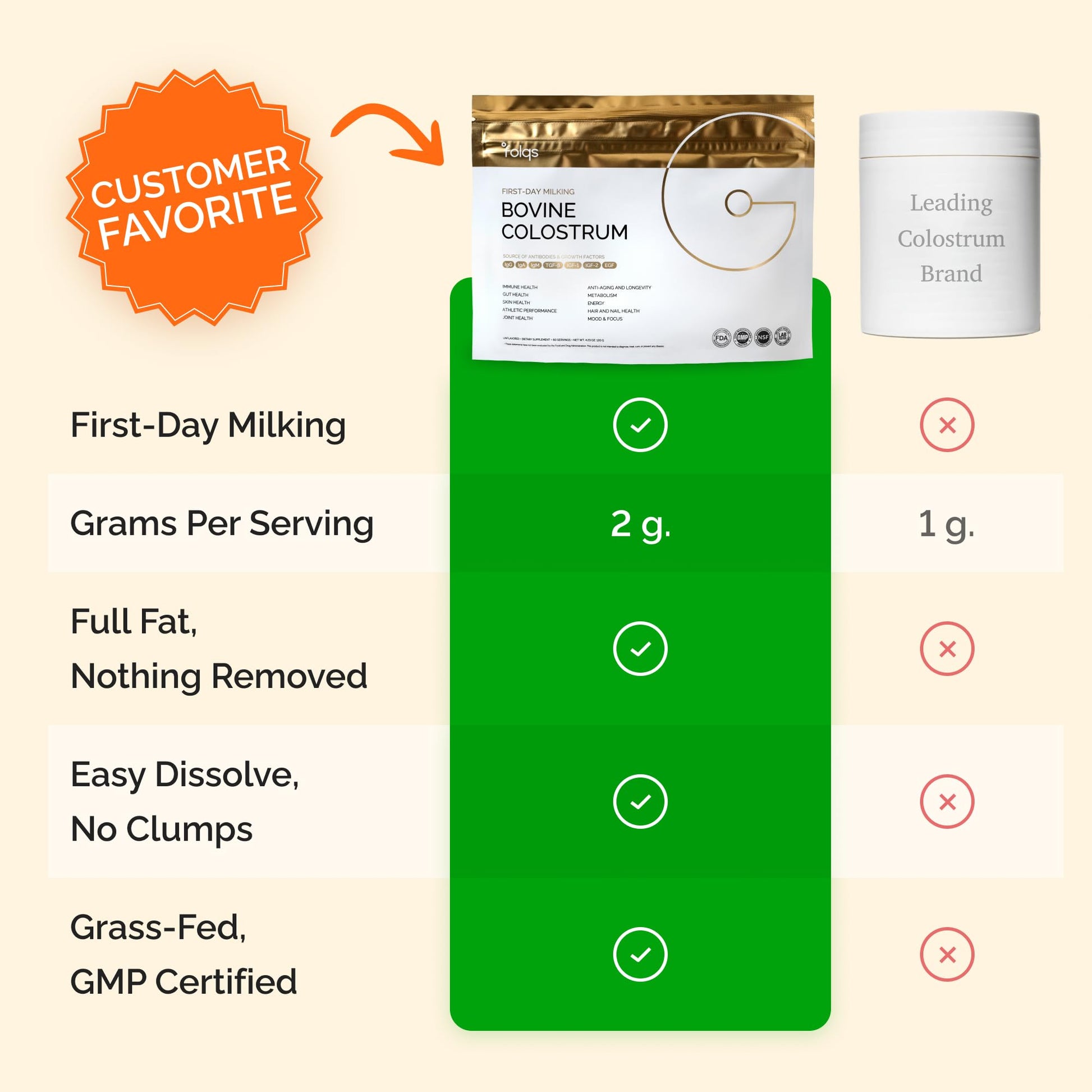 Folqs Bovine Colostrum Powder – First-Day Milking for Immune & Gut Support – 60 Servings – Supports Skin & Tissue Health – Made in USA - Amino Acids, Vitamins, Minerals – Kosher - Sustainably Sourced Folqs Au supplements