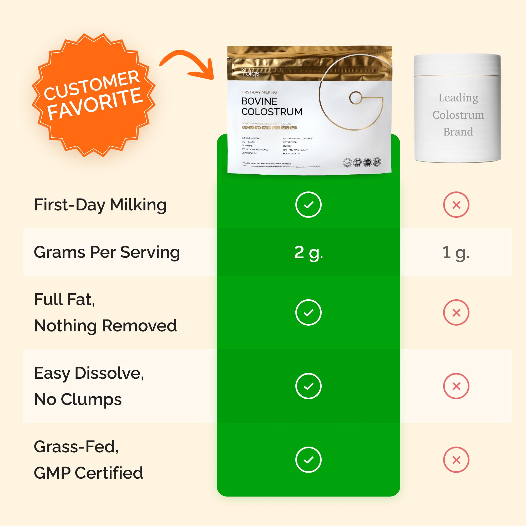 Folqs Bovine Colostrum Powder – First-Day Milking for Immune & Gut Support – 60 Servings – Supports Skin & Tissue Health – Made in USA - Amino Acids, Vitamins, Minerals – Kosher - Sustainably Sourced Folqs Au supplements