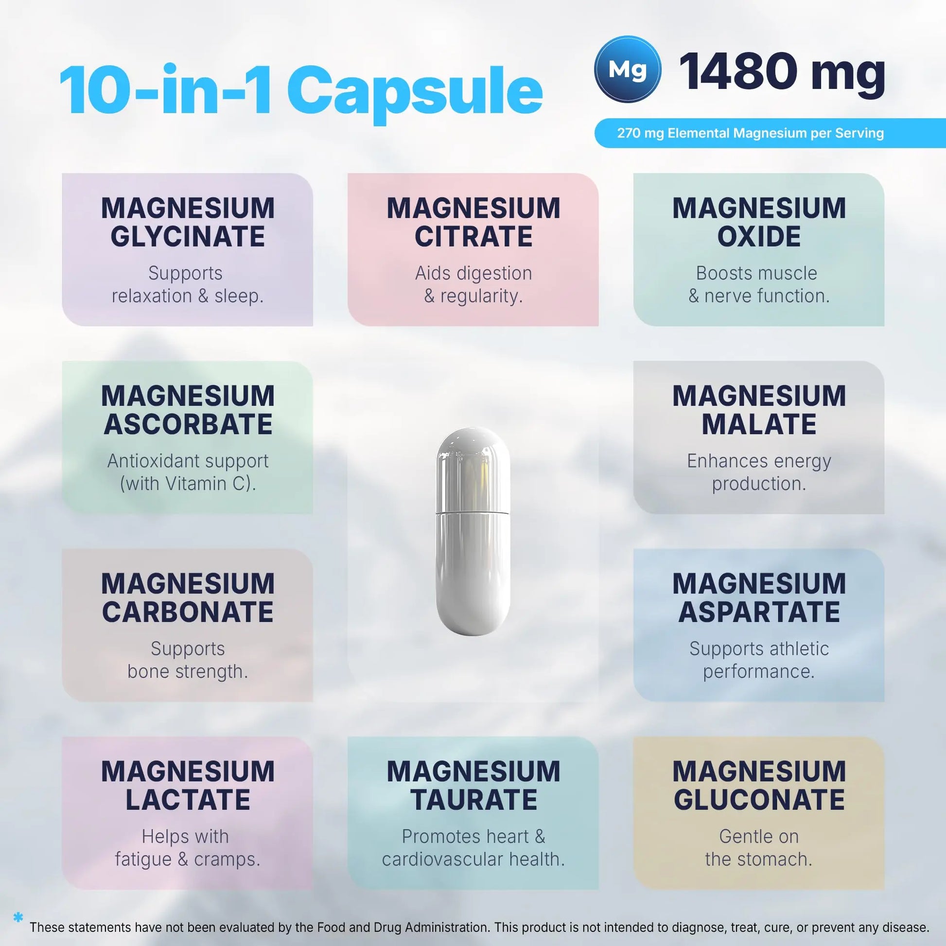 Vita Guard Magnesium Complex 1480mg – 10-in-1 with Glycinate, Citrate, Malate & More – High Absorption – Sleep, Muscle, Nerve & Heart Support – 90 Vegan Capsules – Non-GMO, Gluten-Free, No Sugar Vita Guard Au supplements