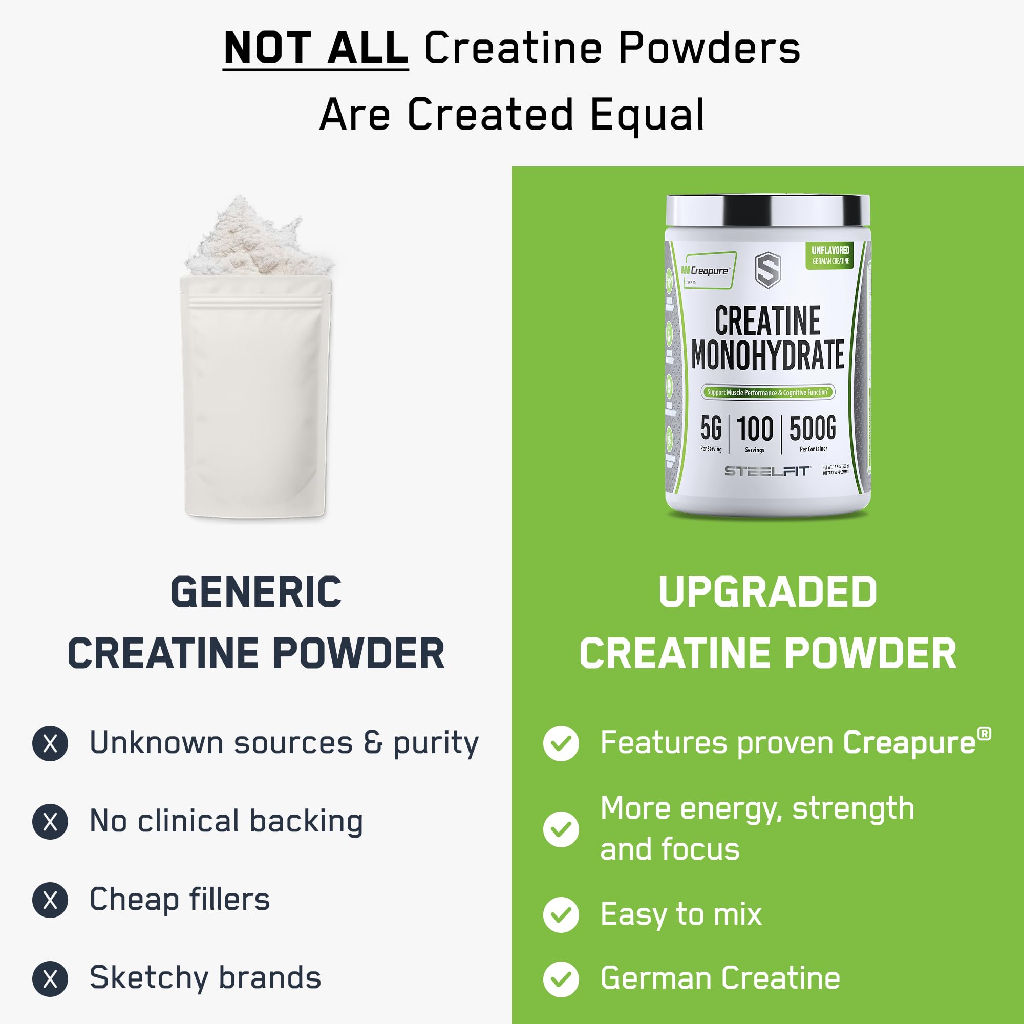 SteelFit Creapure Creatine Monohydrate Powder, Unflavored - German Micronized Creatine Powder for Men & Women - Gym Workout Nutritional Supplements for Muscle Gain, Brain Health & Strength Building SteelFit Au supplements